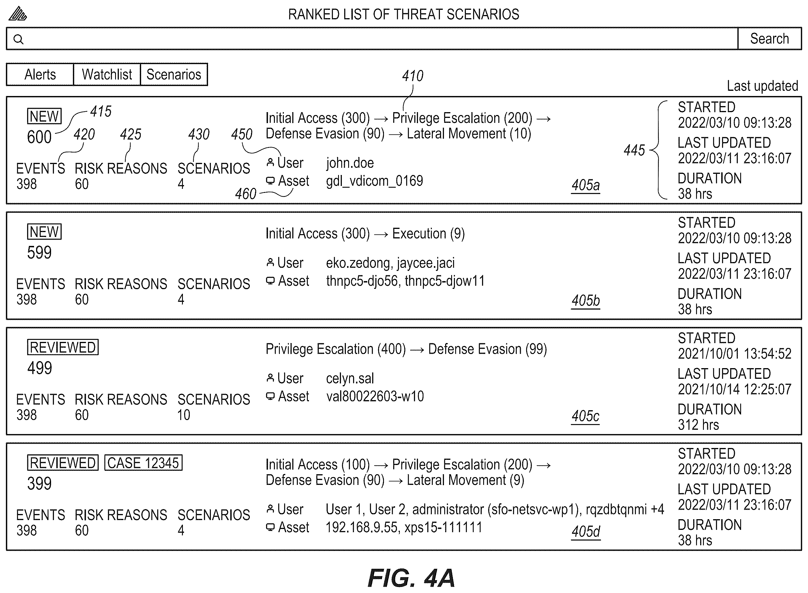 Patent US12368729 Figure 5 – Graph-based multi-staged attack detection and visualization in the context of an attack framework