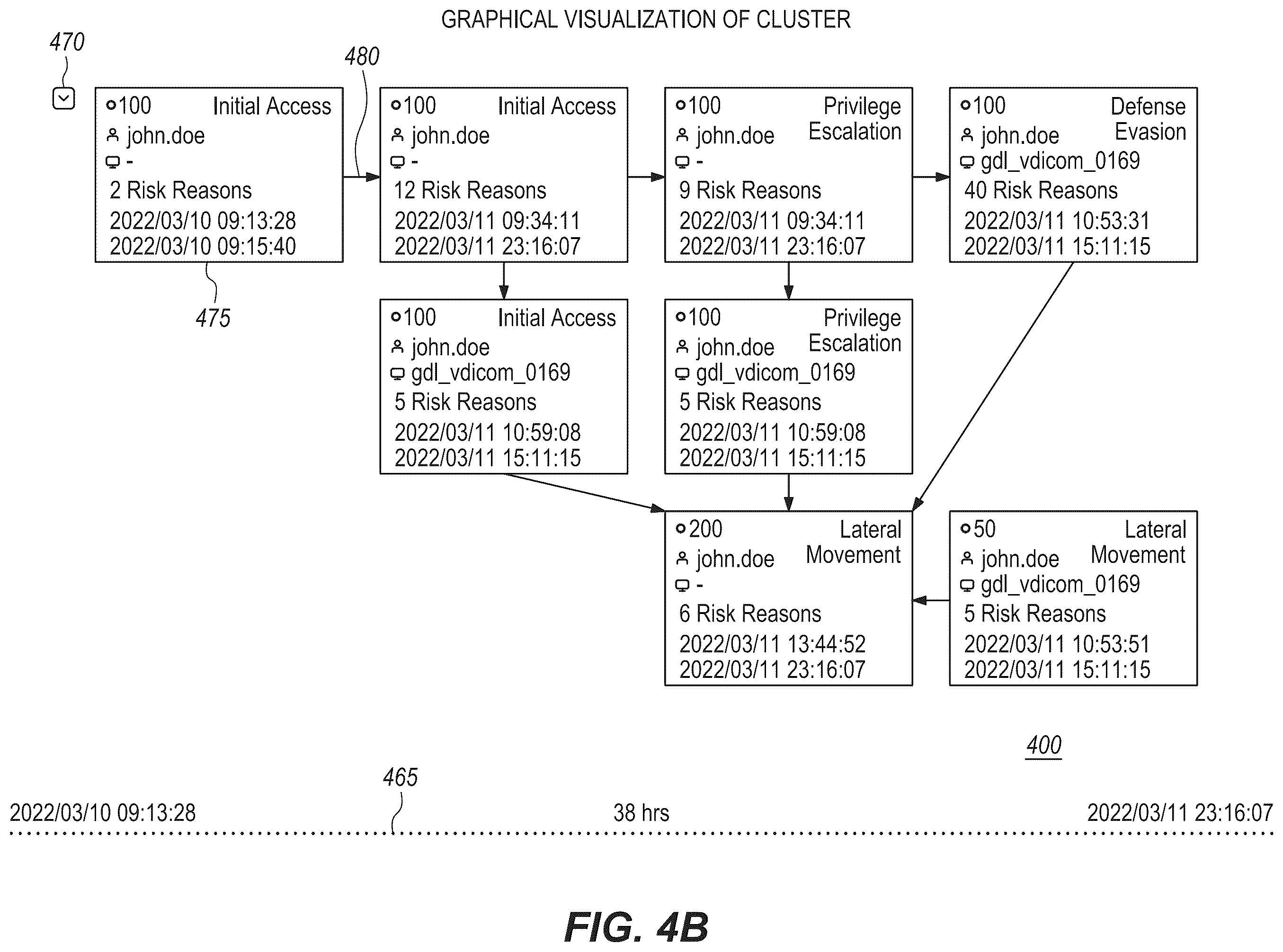Patent US12368729 Figure 6 – Graph-based multi-staged attack detection and visualization in the context of an attack framework