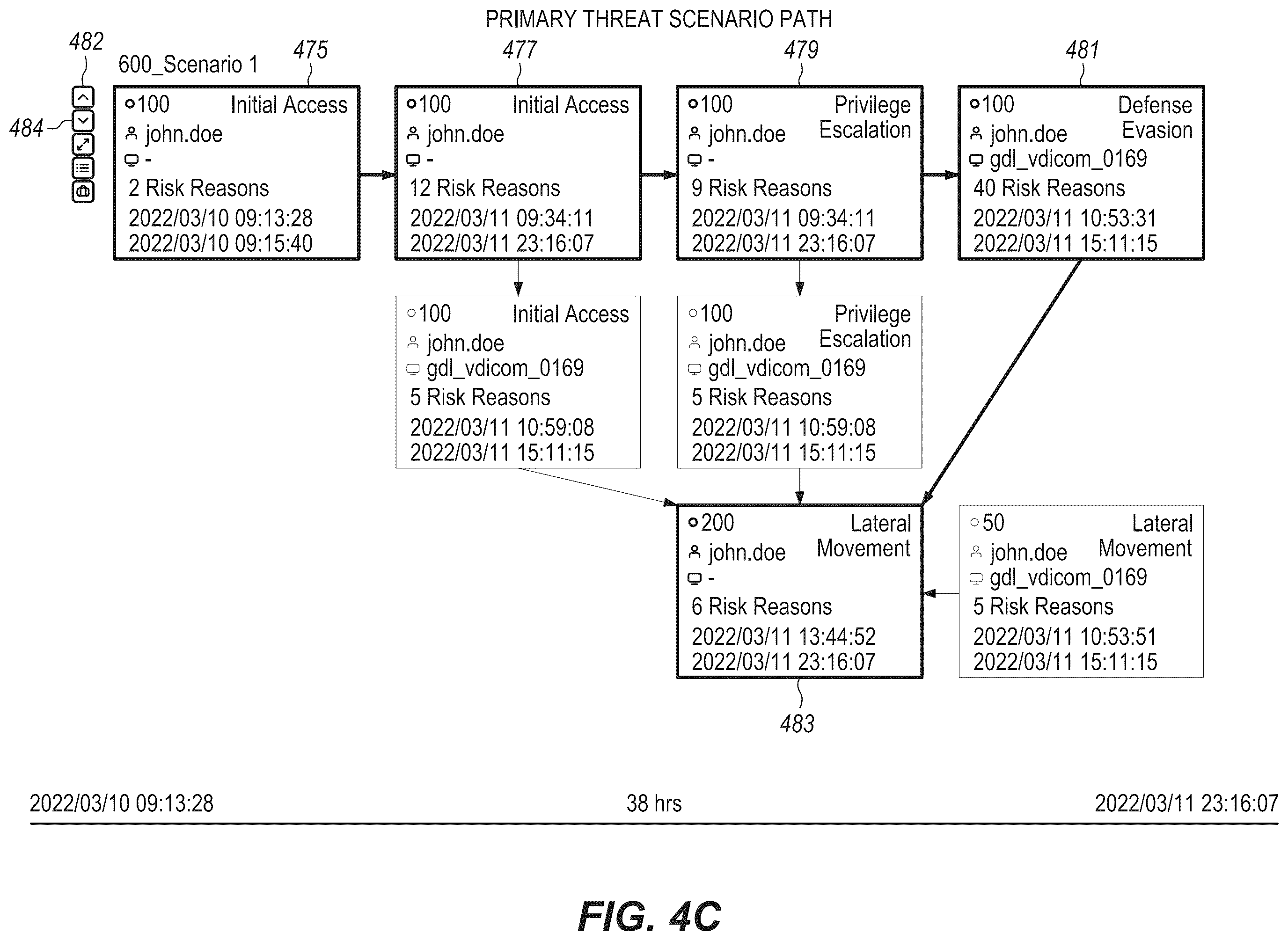Patent US12368729 Figure 7 – Graph-based multi-staged attack detection and visualization in the context of an attack framework