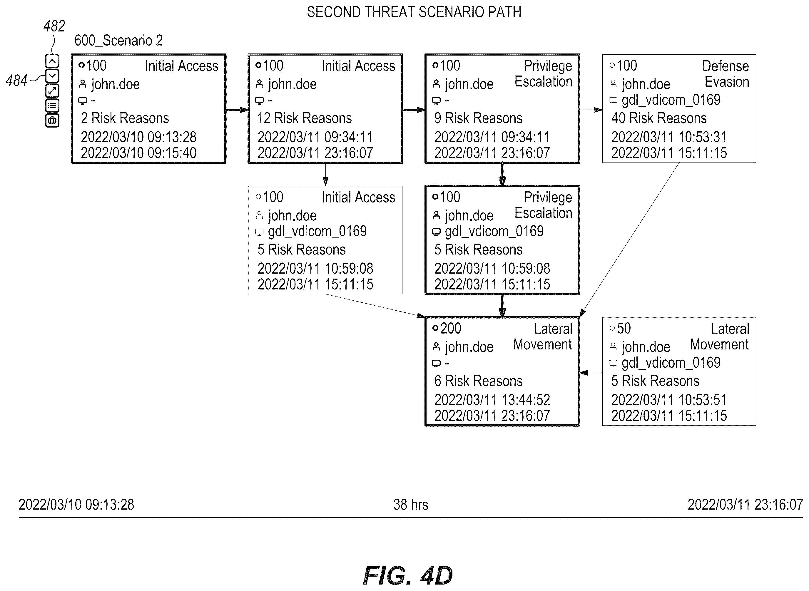 Patent US12368729 Figure 8 – Graph-based multi-staged attack detection and visualization in the context of an attack framework