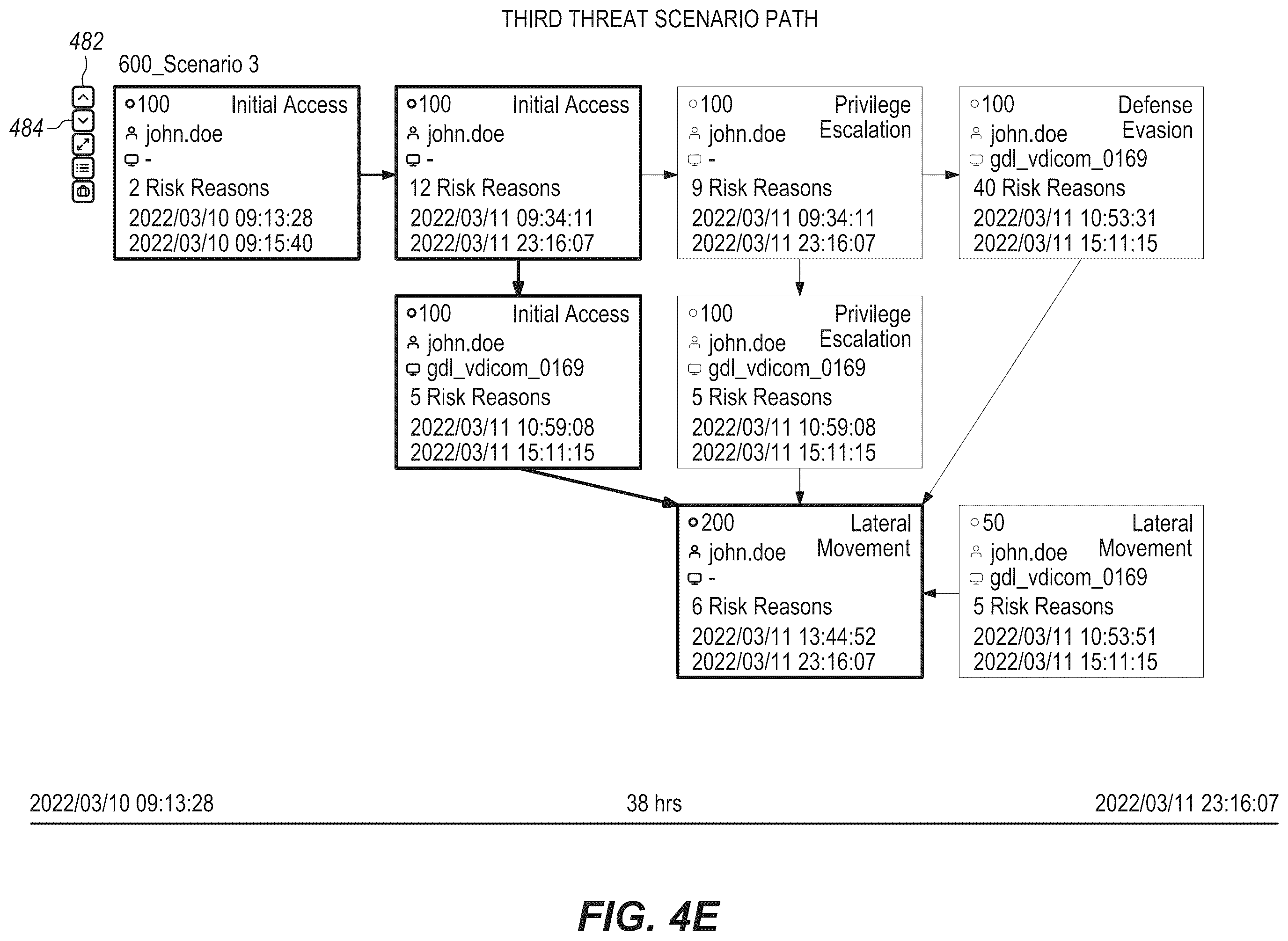 Patent US12368729 Figure 9 – Graph-based multi-staged attack detection and visualization in the context of an attack framework