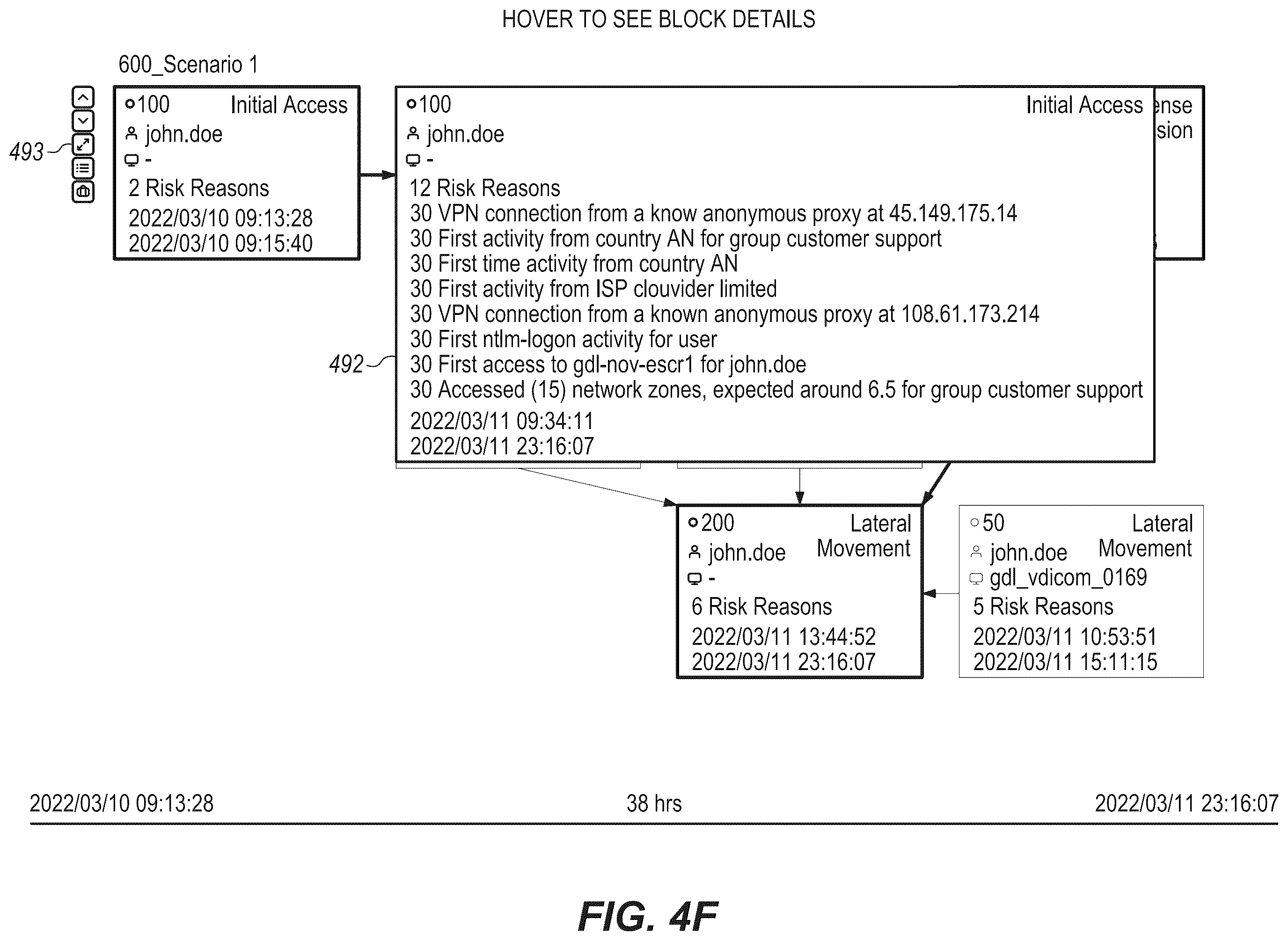 Patent US12368729 Figure 10 – Graph-based multi-staged attack detection and visualization in the context of an attack framework