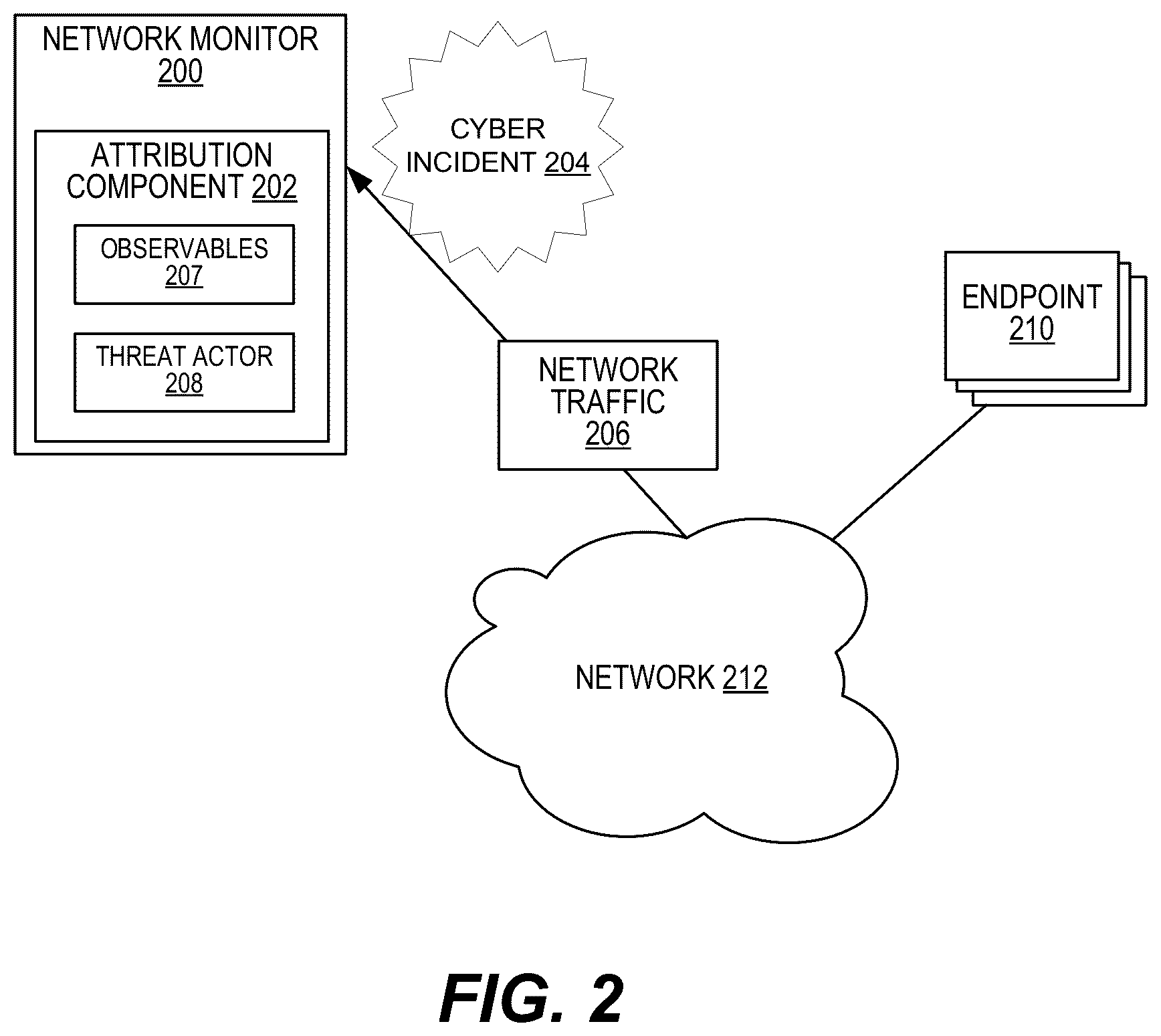 Patent US12368730 Figure 2 – Automatic threat actor attribution based on multiple evidence