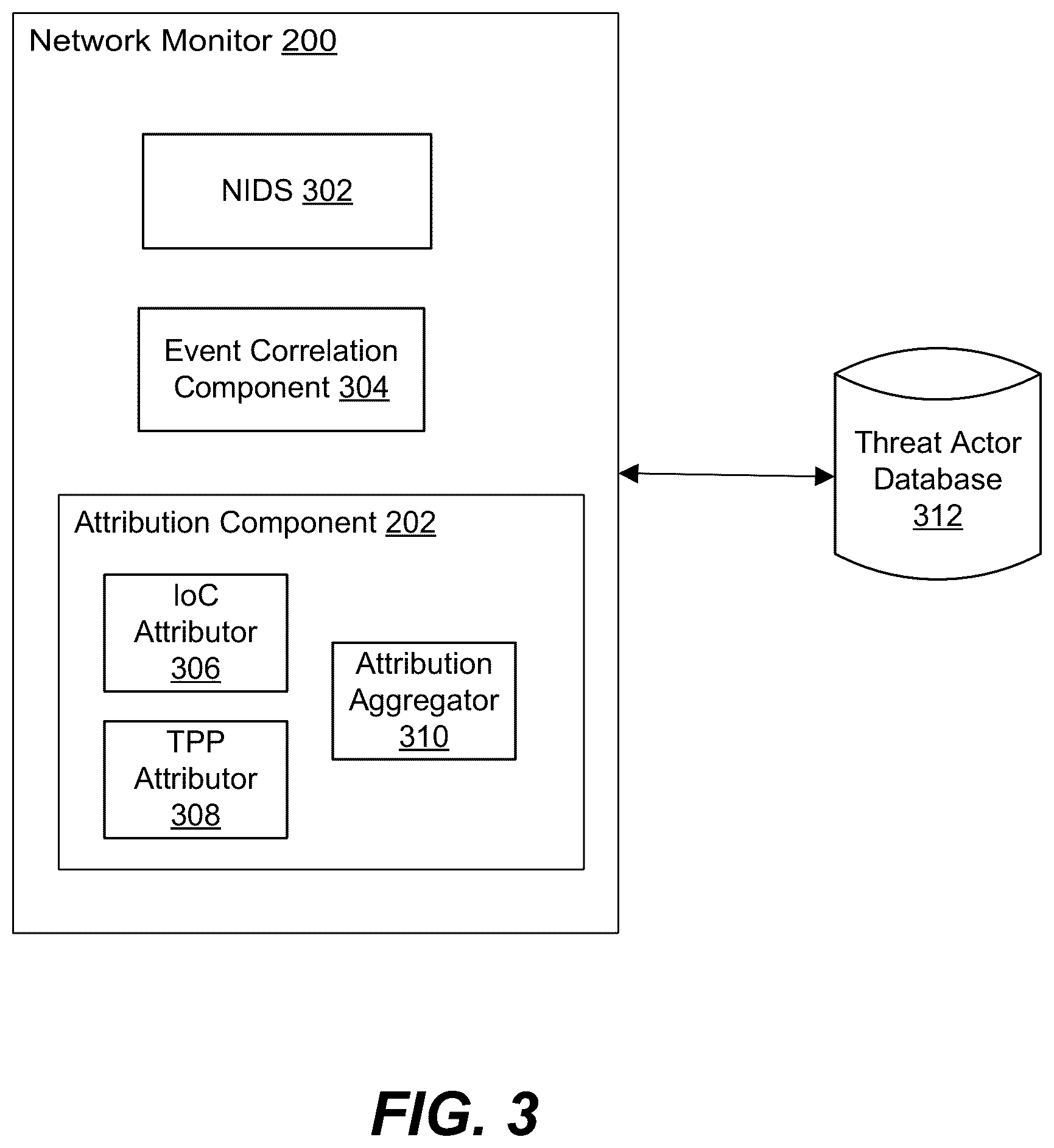 Patent US12368730 Figure 3 – Automatic threat actor attribution based on multiple evidence