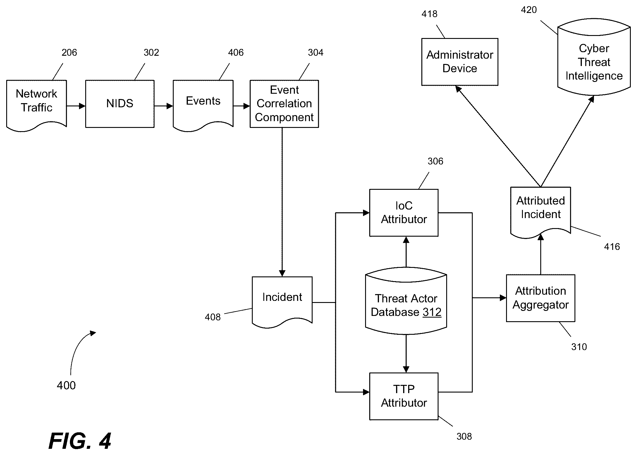 Patent US12368730 Figure 4 – Automatic threat actor attribution based on multiple evidence