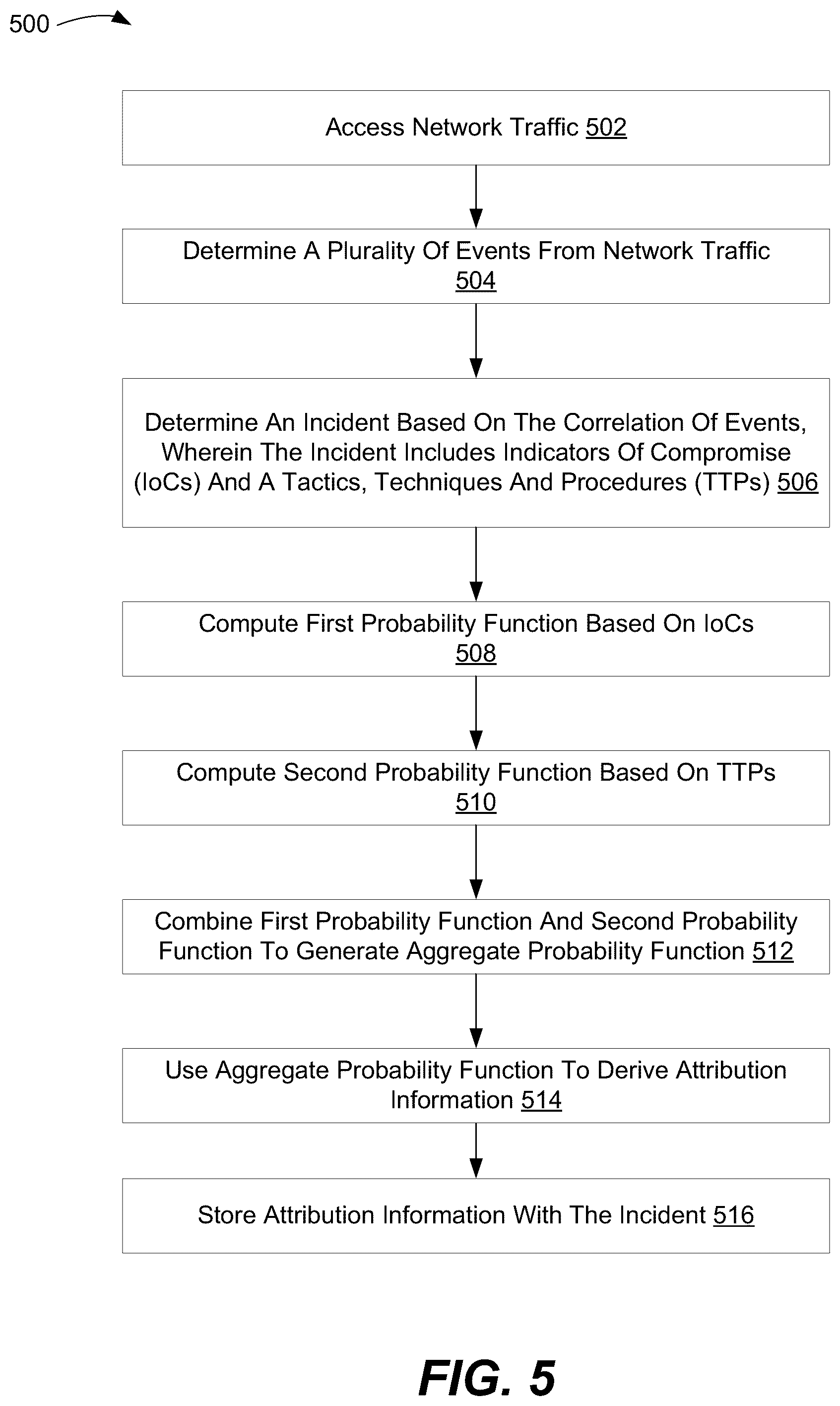 Patent US12368730 Figure 5 – Automatic threat actor attribution based on multiple evidence