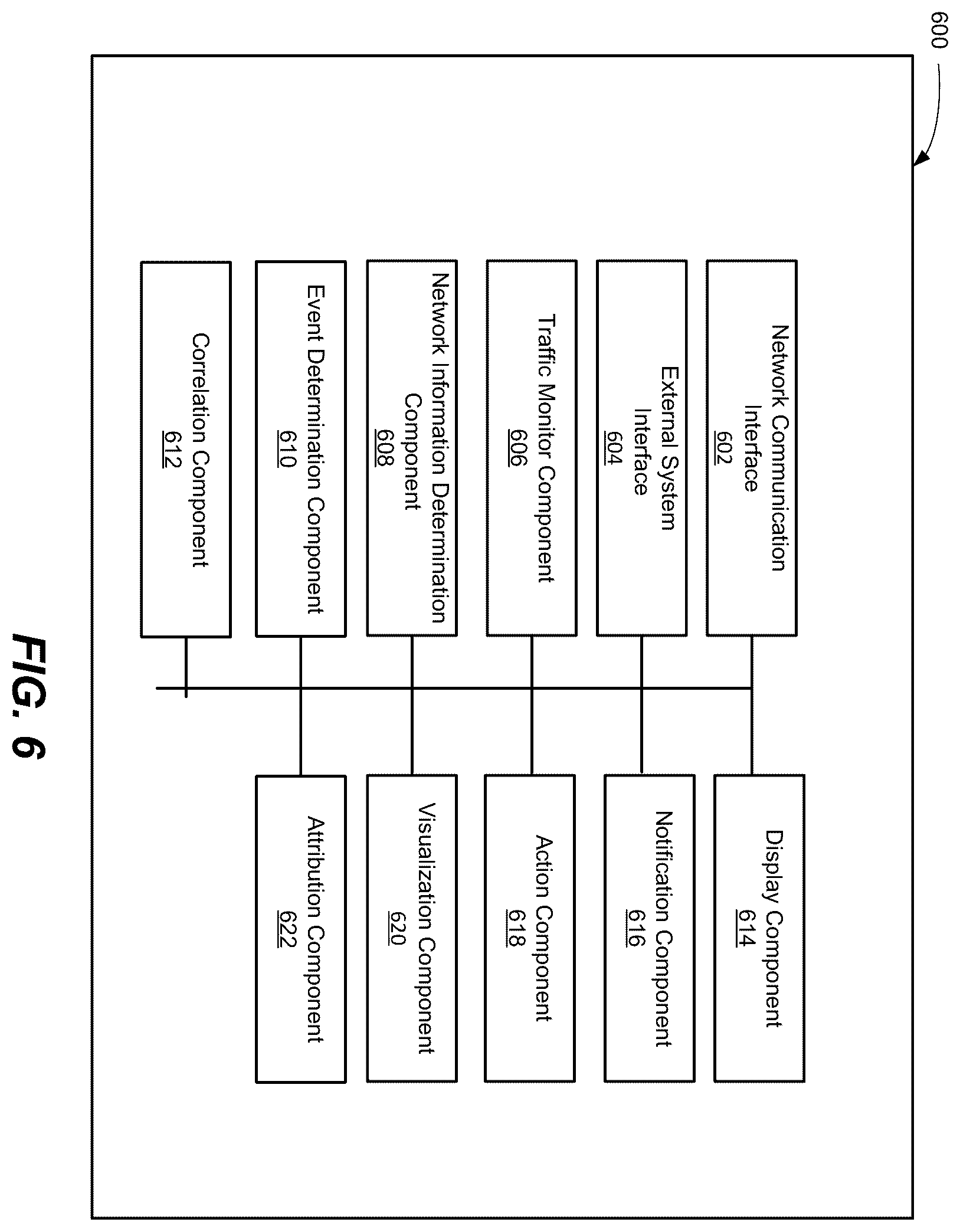 Patent US12368730 Figure 6 – Automatic threat actor attribution based on multiple evidence
