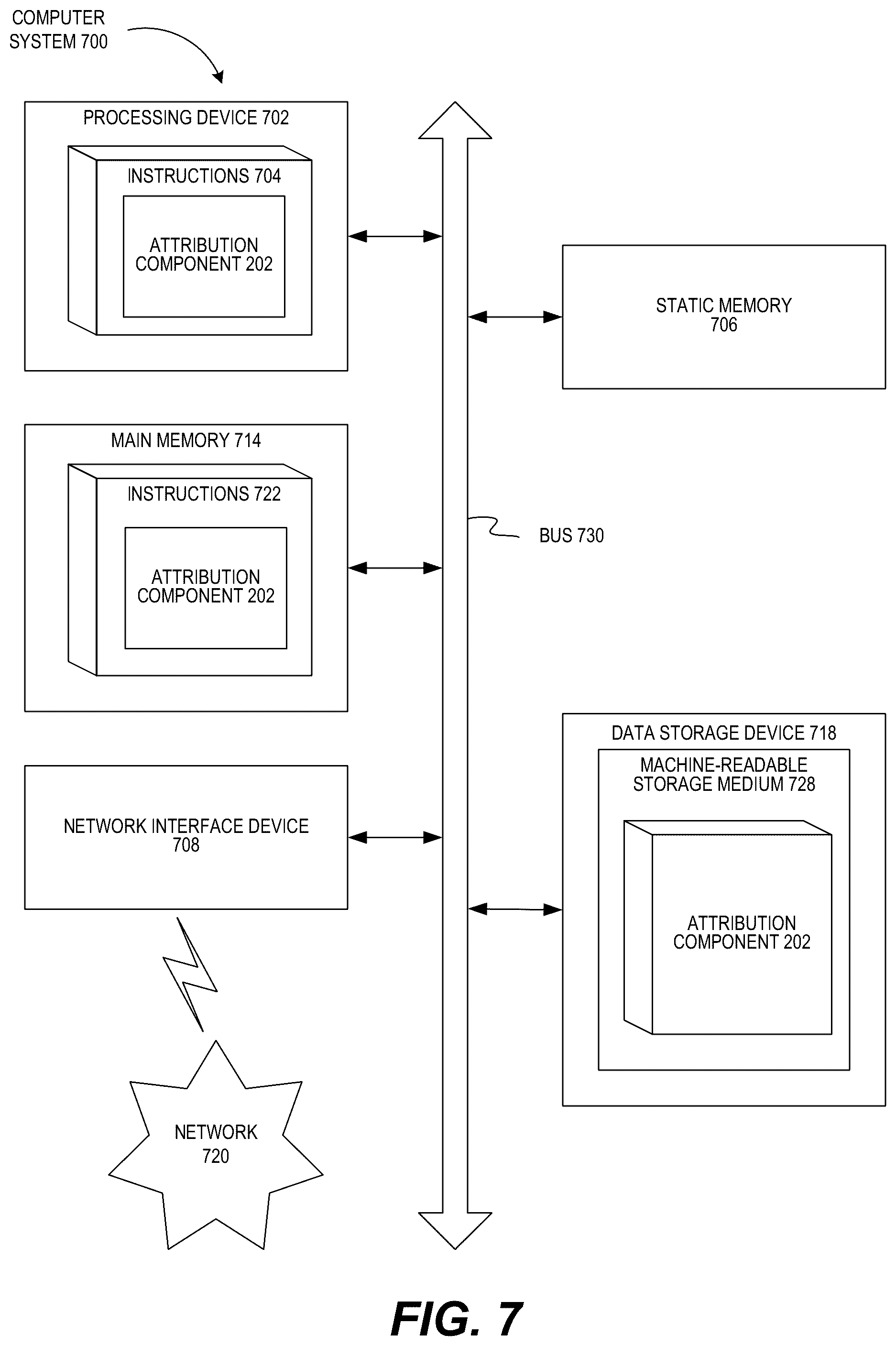 Patent US12368730 Figure 7 – Automatic threat actor attribution based on multiple evidence