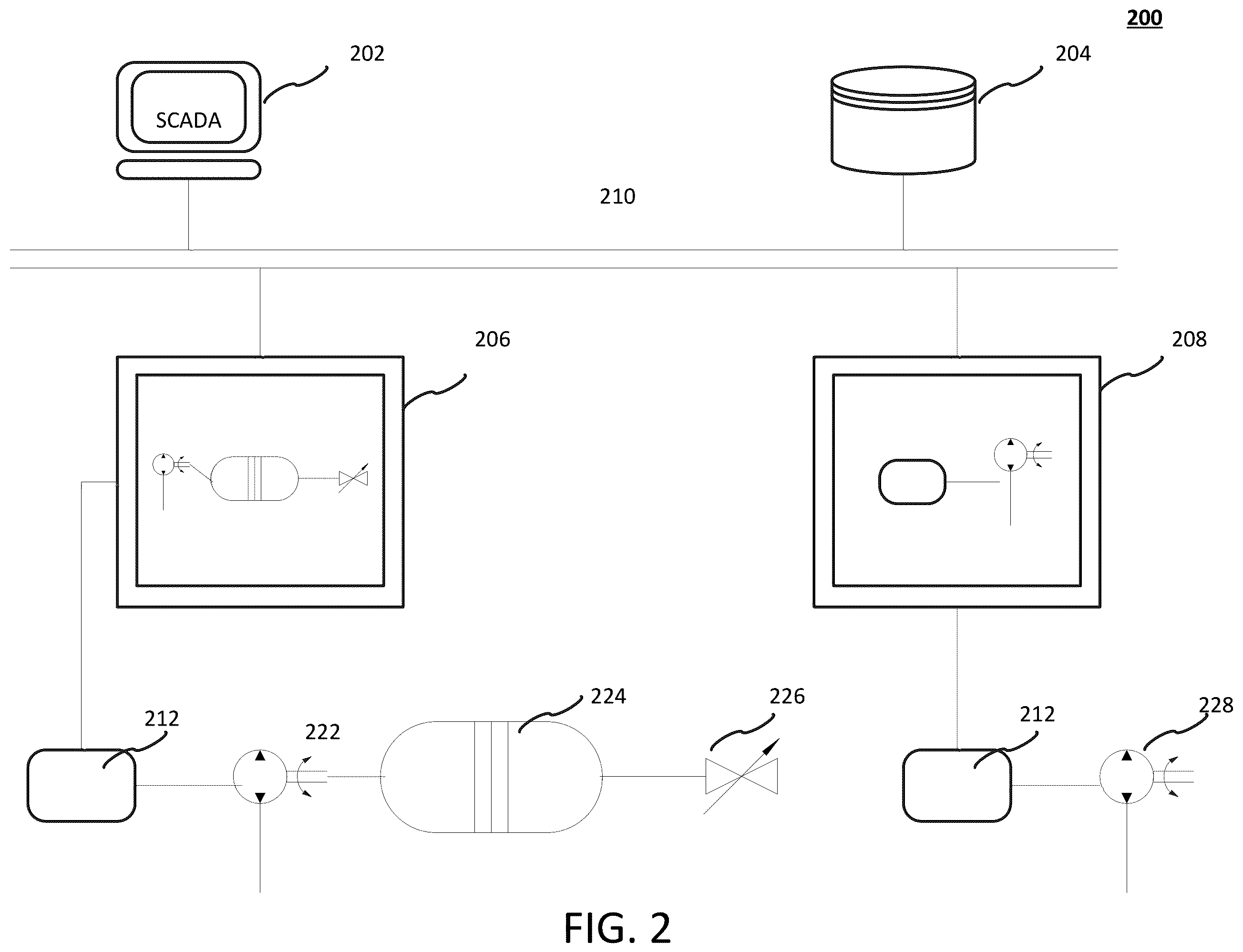 Patent US12368732 Figure 2 – Event-triggering control scheme for discrete time cyberphysical systems in the presence of simultaneous hybrid stochastic attacks