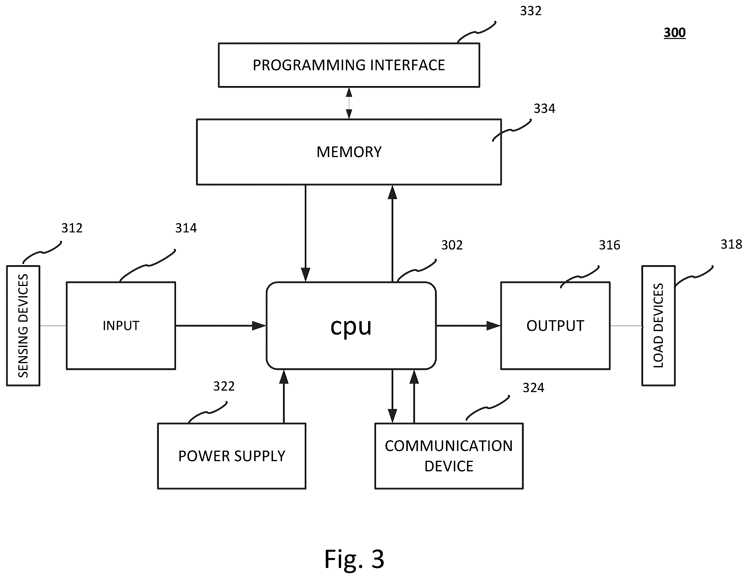 Patent US12368732 Figure 3 – Event-triggering control scheme for discrete time cyberphysical systems in the presence of simultaneous hybrid stochastic attacks