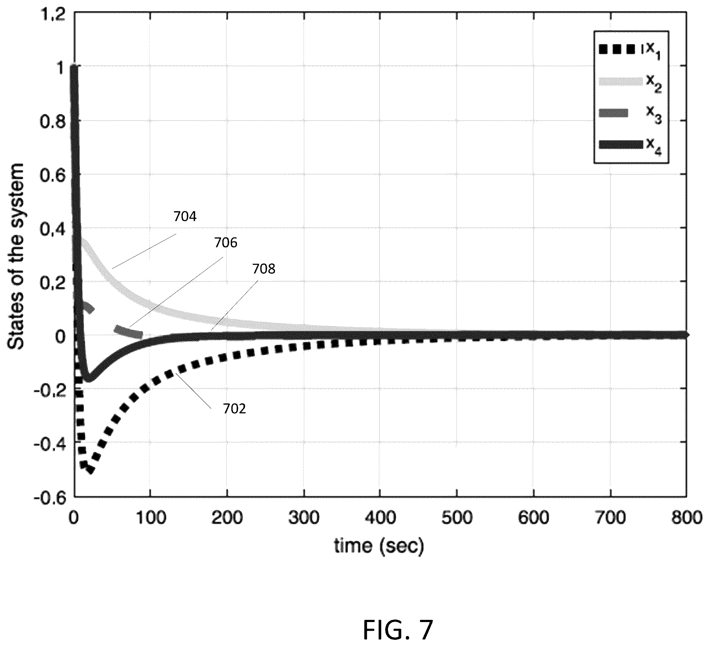 Patent US12368732 Figure 7 – Event-triggering control scheme for discrete time cyberphysical systems in the presence of simultaneous hybrid stochastic attacks