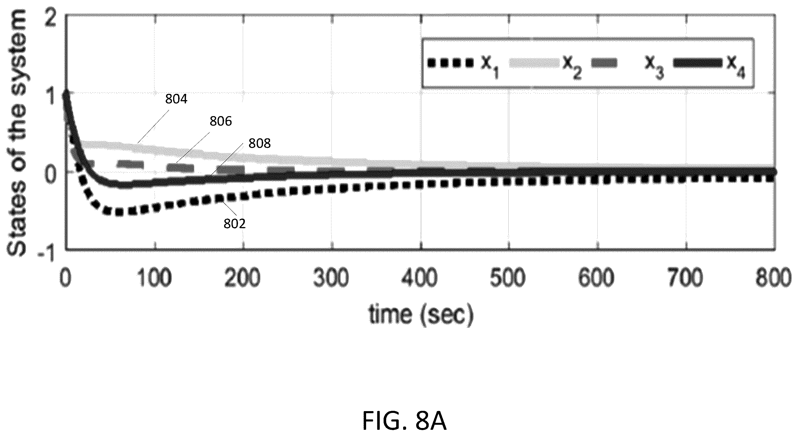 Patent US12368732 Figure 8 – Event-triggering control scheme for discrete time cyberphysical systems in the presence of simultaneous hybrid stochastic attacks