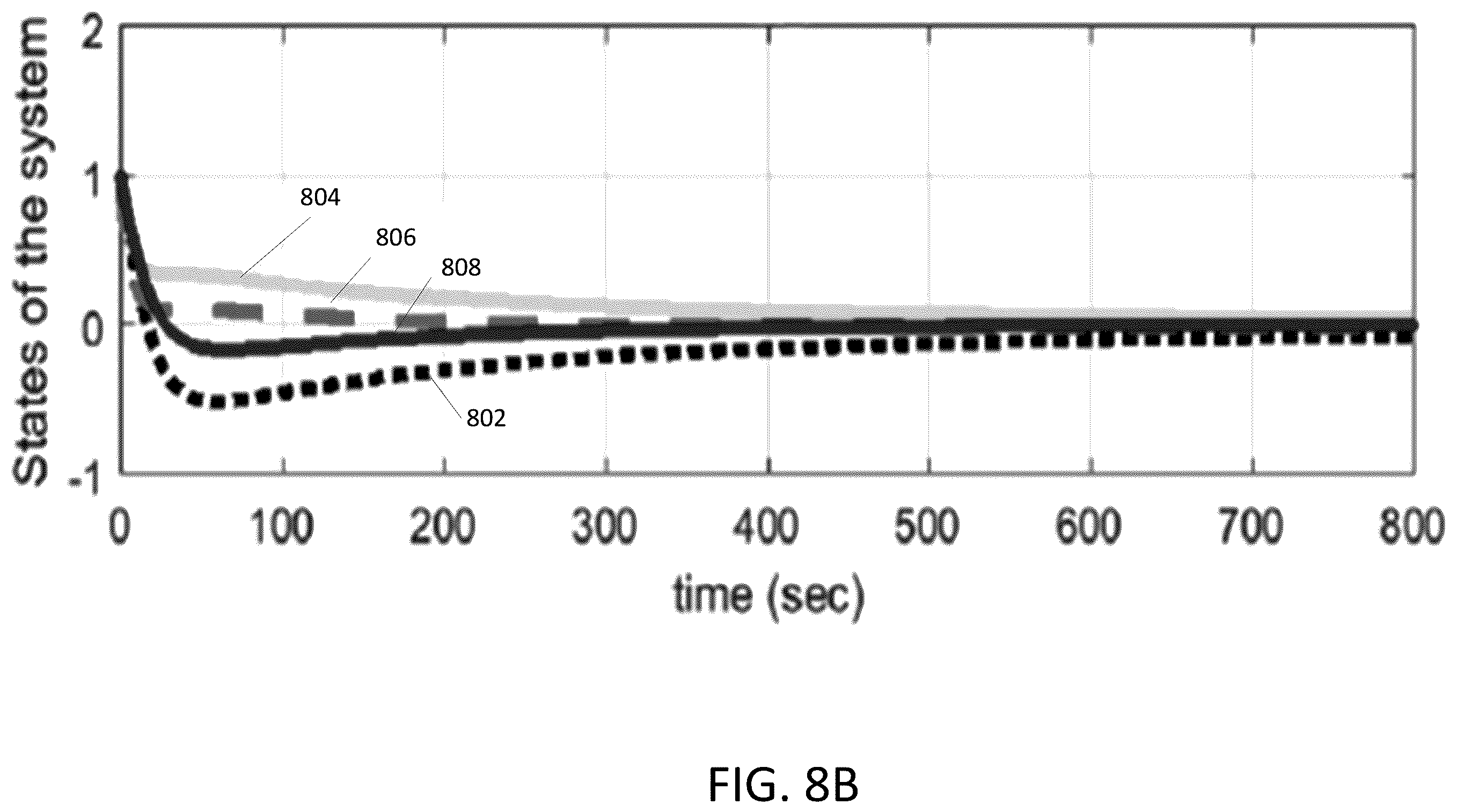 Patent US12368732 Figure 9 – Event-triggering control scheme for discrete time cyberphysical systems in the presence of simultaneous hybrid stochastic attacks