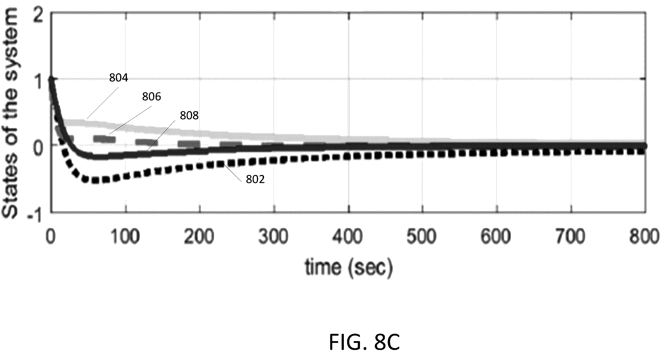 Patent US12368732 Figure 10 – Event-triggering control scheme for discrete time cyberphysical systems in the presence of simultaneous hybrid stochastic attacks