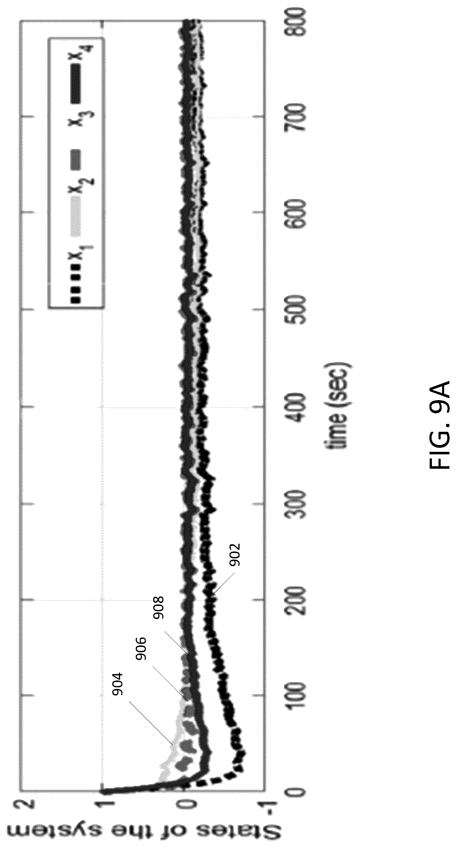 Patent US12368732 Figure 11 – Event-triggering control scheme for discrete time cyberphysical systems in the presence of simultaneous hybrid stochastic attacks