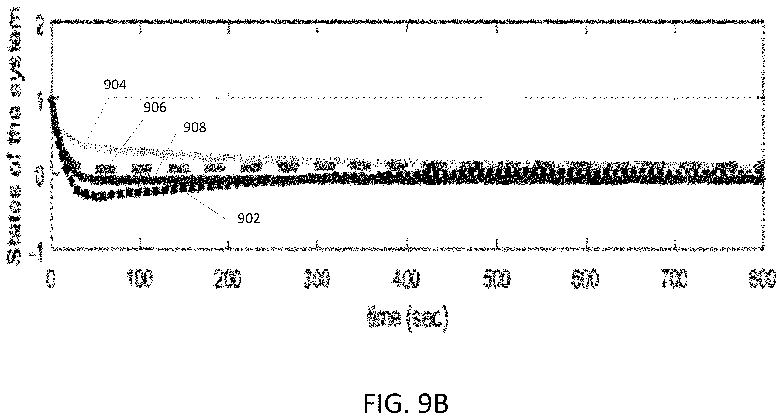 Patent US12368732 Figure 12 – Event-triggering control scheme for discrete time cyberphysical systems in the presence of simultaneous hybrid stochastic attacks