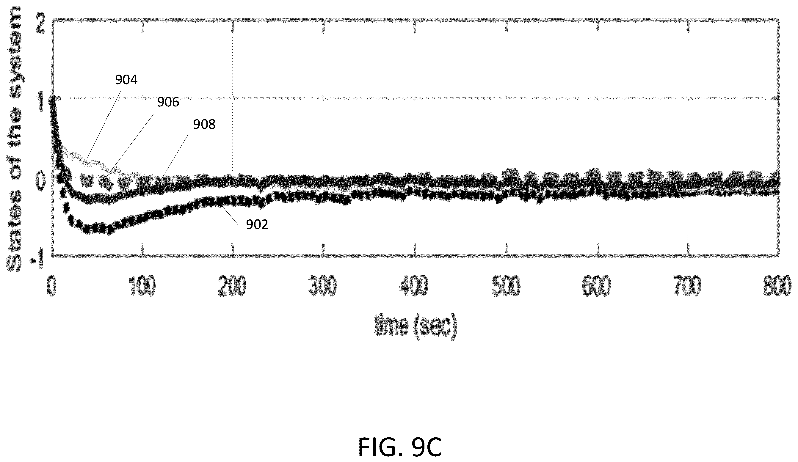 Patent US12368732 Figure 13 – Event-triggering control scheme for discrete time cyberphysical systems in the presence of simultaneous hybrid stochastic attacks