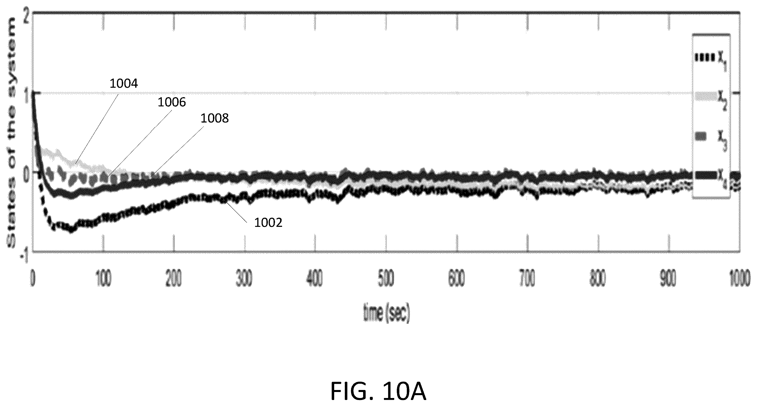 Patent US12368732 Figure 14 – Event-triggering control scheme for discrete time cyberphysical systems in the presence of simultaneous hybrid stochastic attacks