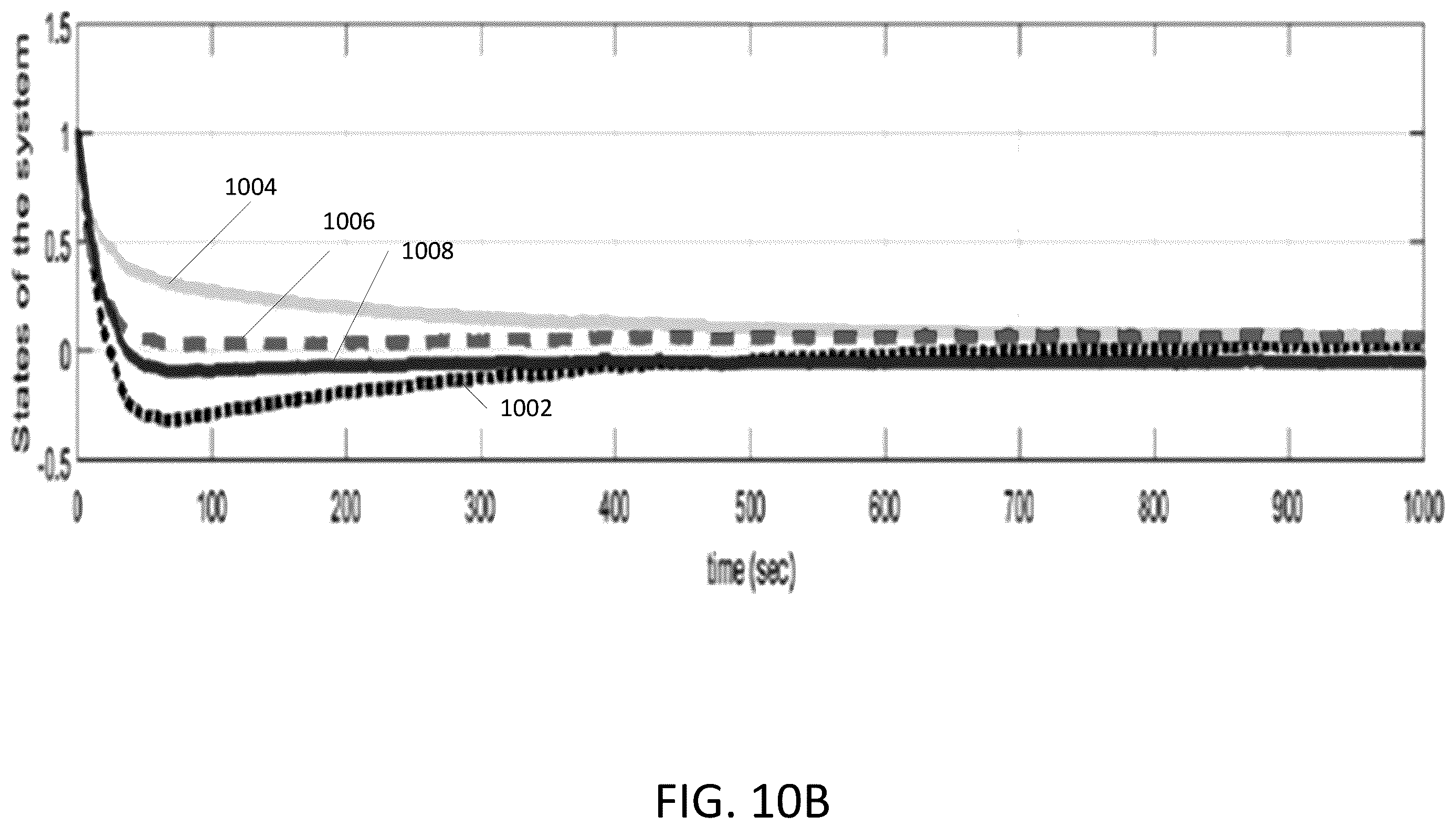 Patent US12368732 Figure 15 – Event-triggering control scheme for discrete time cyberphysical systems in the presence of simultaneous hybrid stochastic attacks