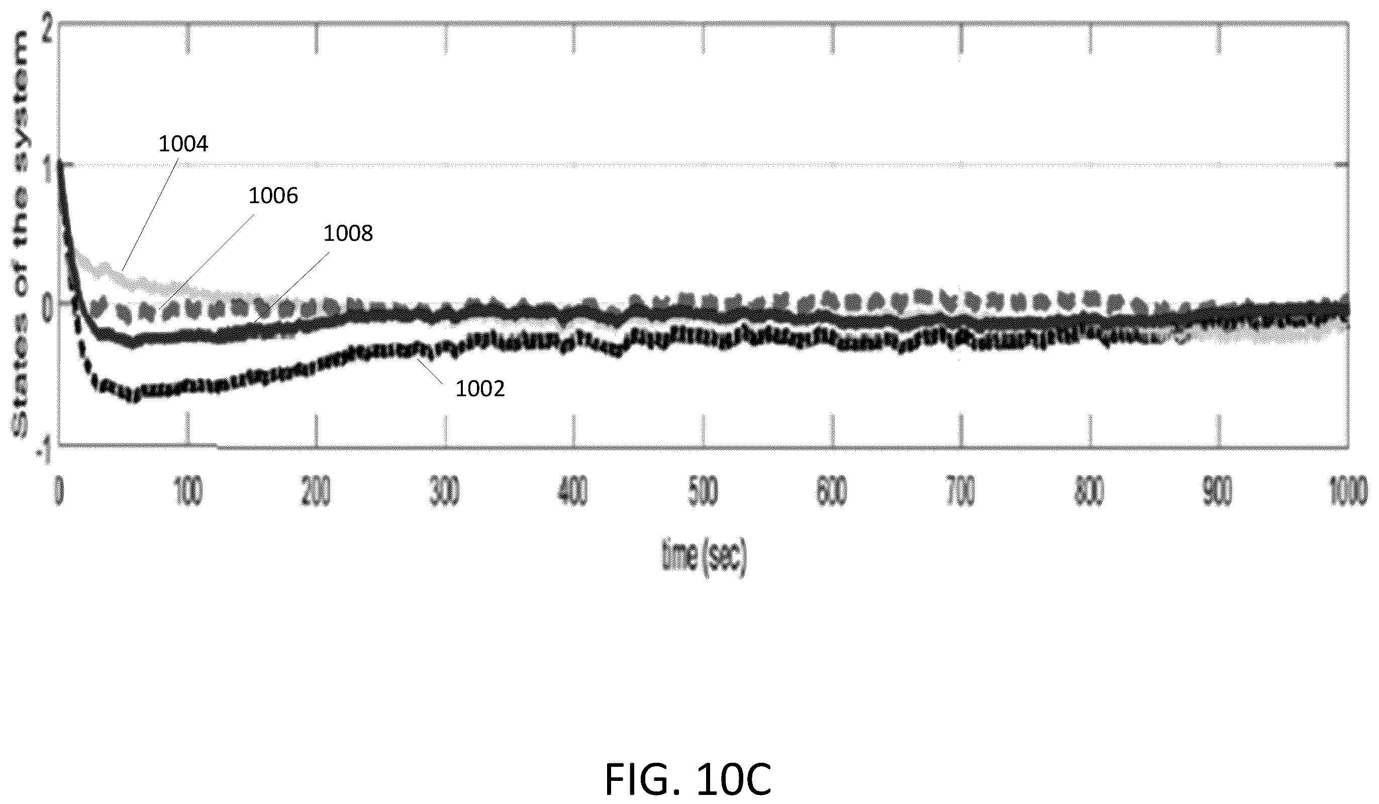 Patent US12368732 Figure 16 – Event-triggering control scheme for discrete time cyberphysical systems in the presence of simultaneous hybrid stochastic attacks