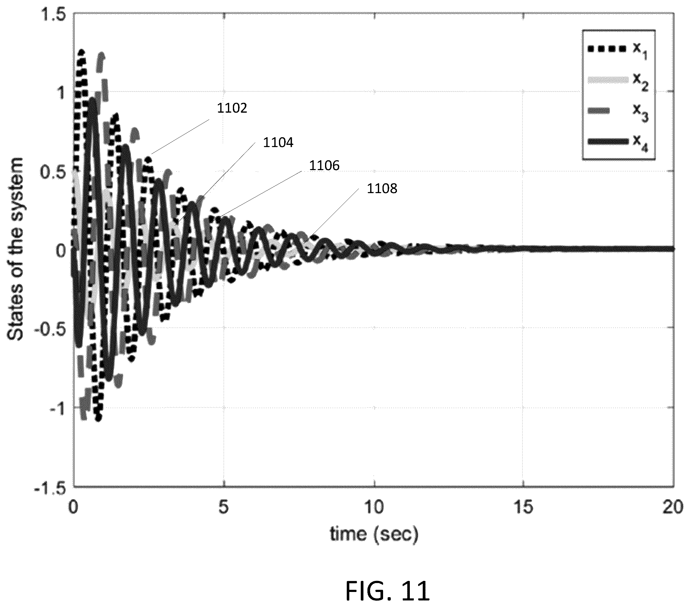 Patent US12368732 Figure 17 – Event-triggering control scheme for discrete time cyberphysical systems in the presence of simultaneous hybrid stochastic attacks