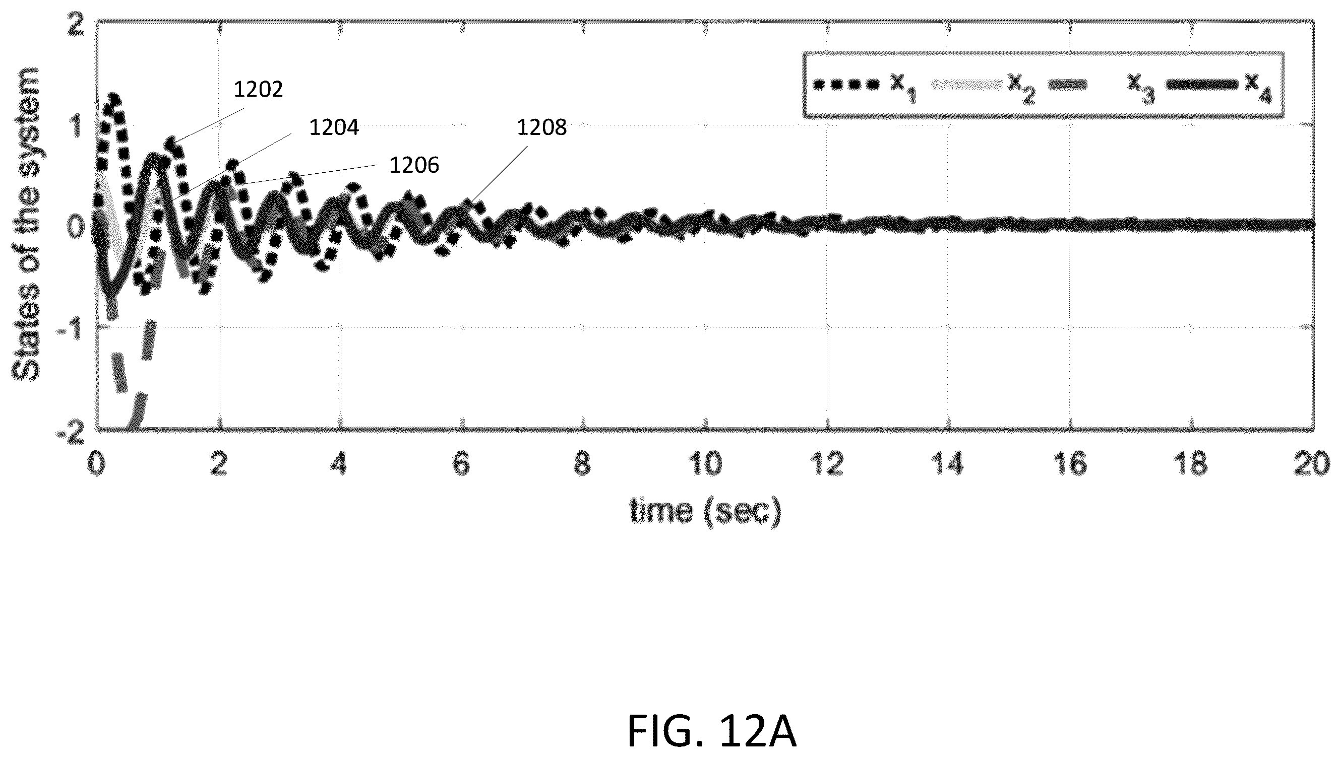 Patent US12368732 Figure 18 – Event-triggering control scheme for discrete time cyberphysical systems in the presence of simultaneous hybrid stochastic attacks