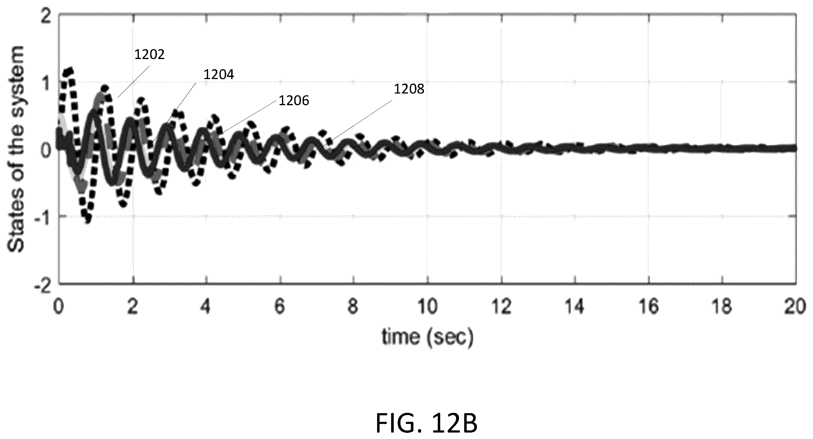 Patent US12368732 Figure 19 – Event-triggering control scheme for discrete time cyberphysical systems in the presence of simultaneous hybrid stochastic attacks