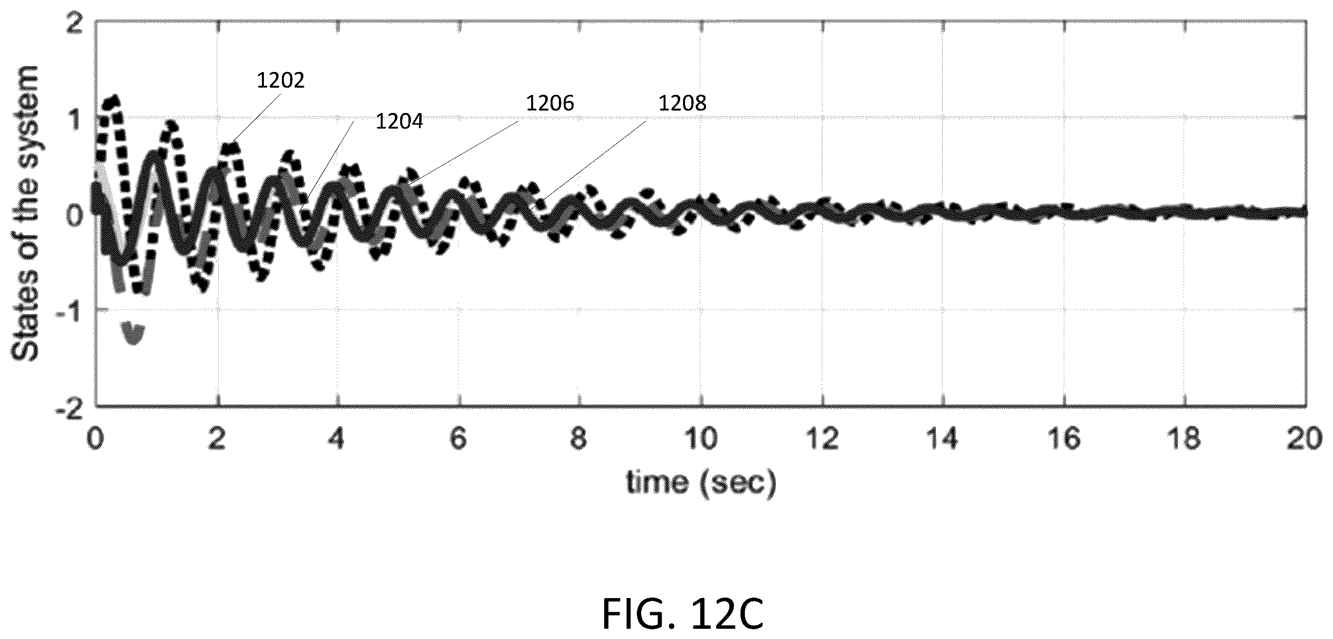 Patent US12368732 Figure 20 – Event-triggering control scheme for discrete time cyberphysical systems in the presence of simultaneous hybrid stochastic attacks
