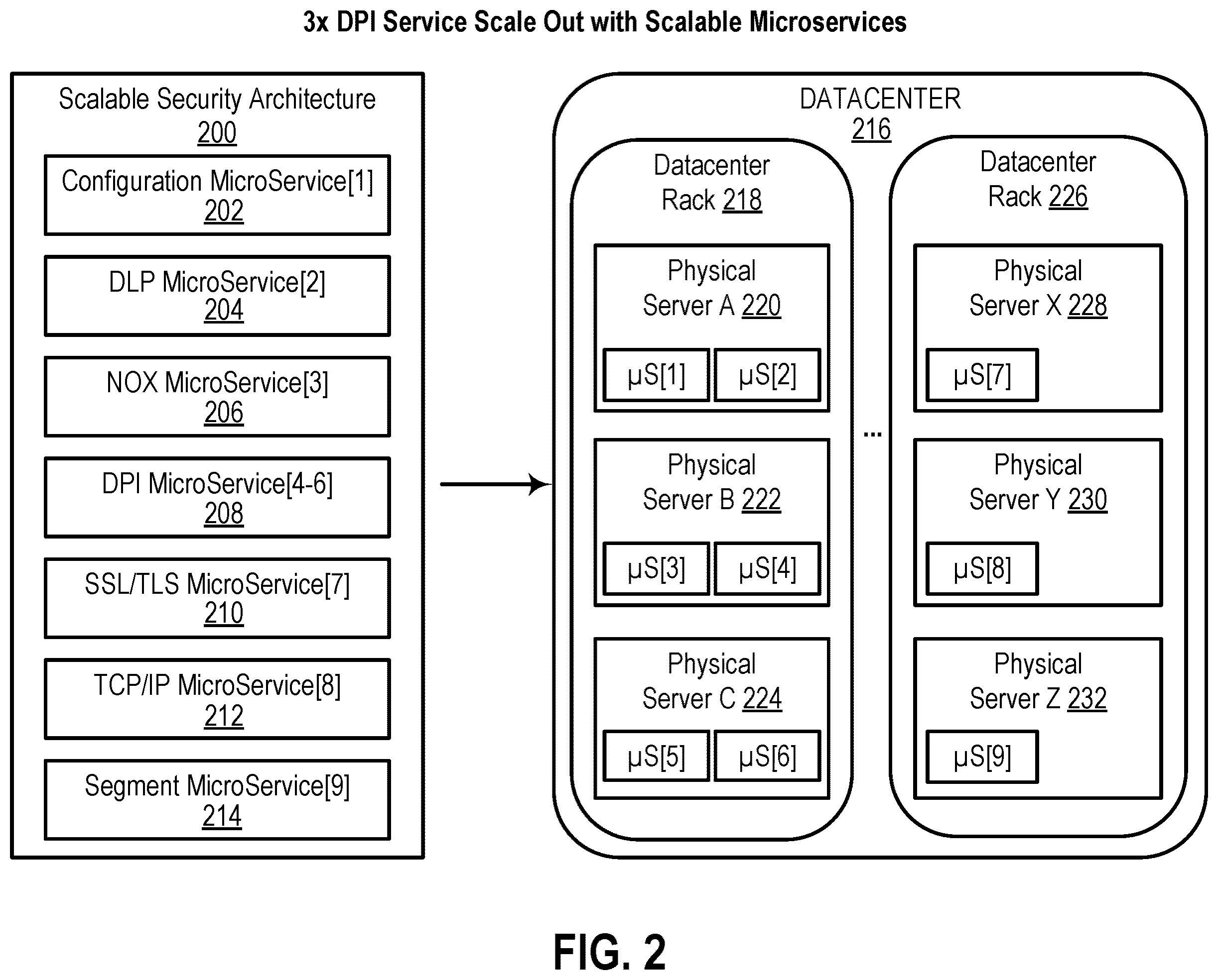 Patent US12368736 Figure 2 – Resolving the disparate impact of security exploits to resources within a resource group