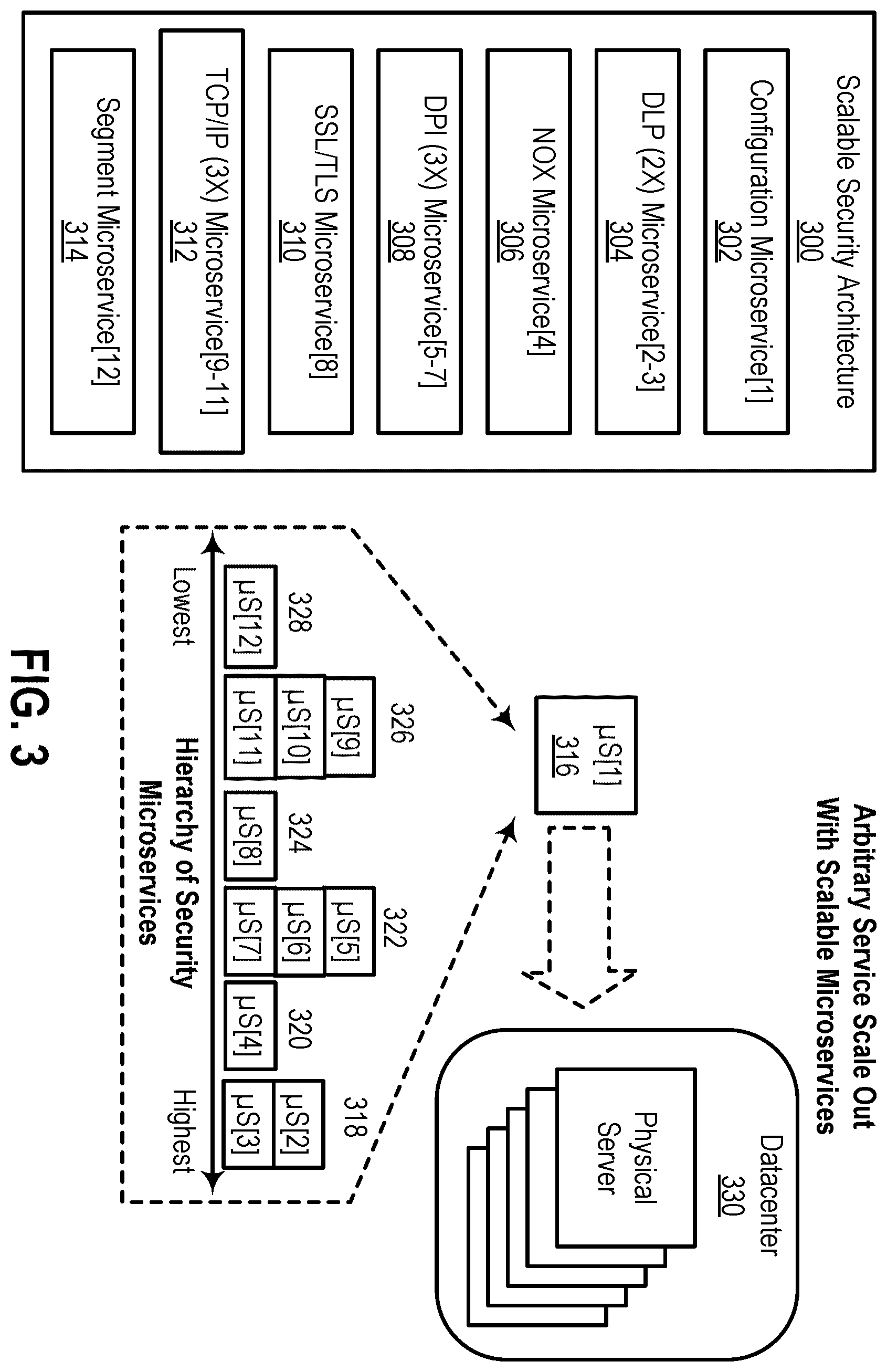 Patent US12368736 Figure 3 – Resolving the disparate impact of security exploits to resources within a resource group