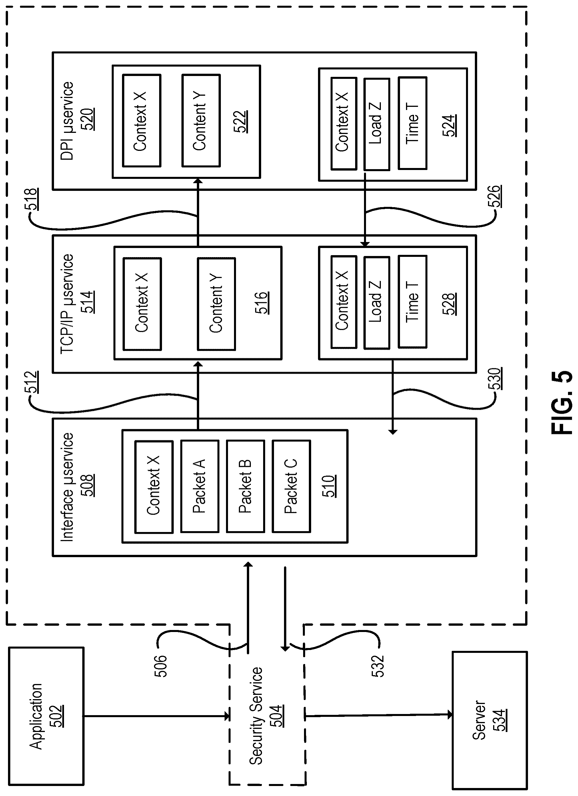 Patent US12368736 Figure 5 – Resolving the disparate impact of security exploits to resources within a resource group