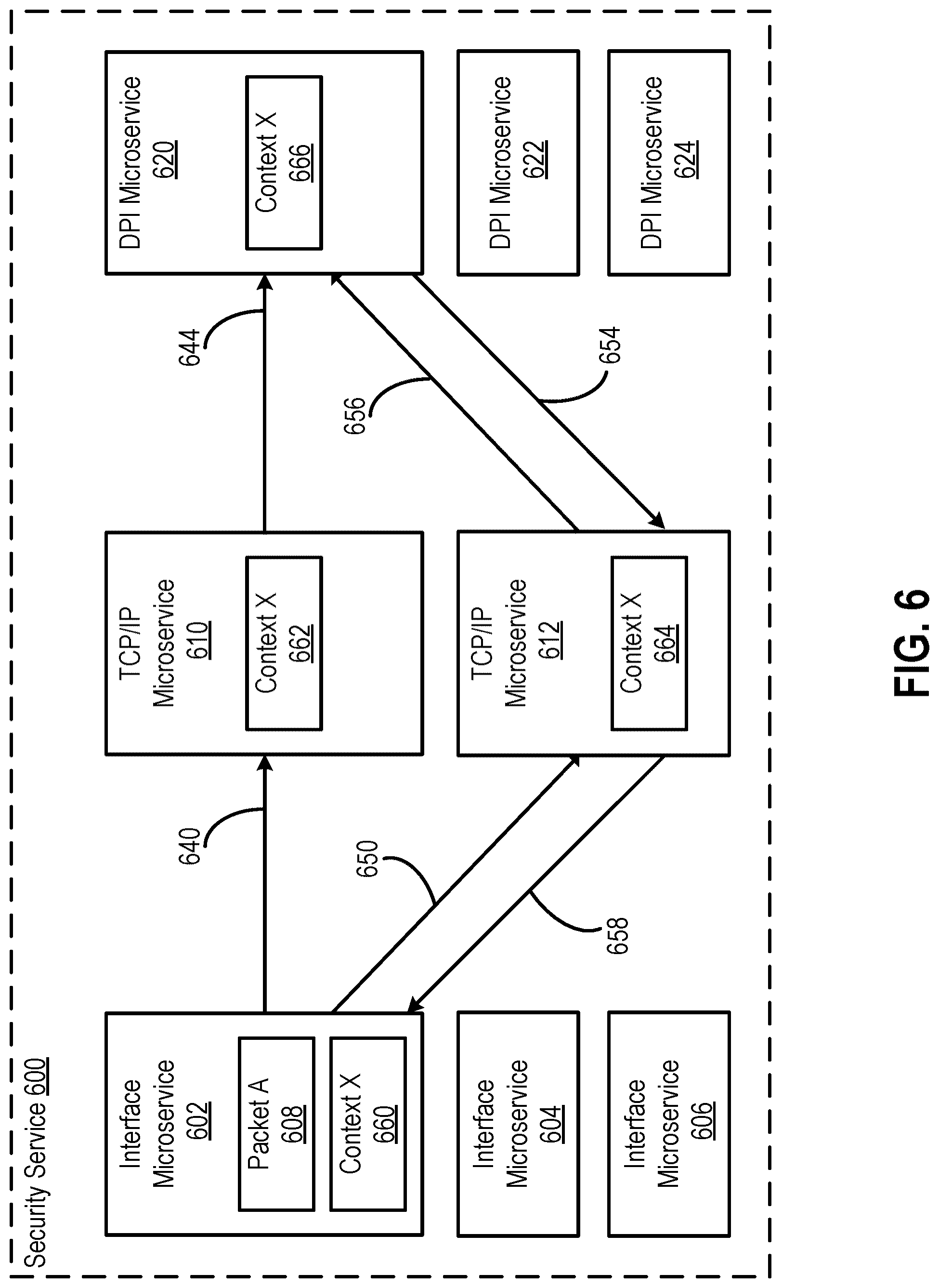 Patent US12368736 Figure 6 – Resolving the disparate impact of security exploits to resources within a resource group