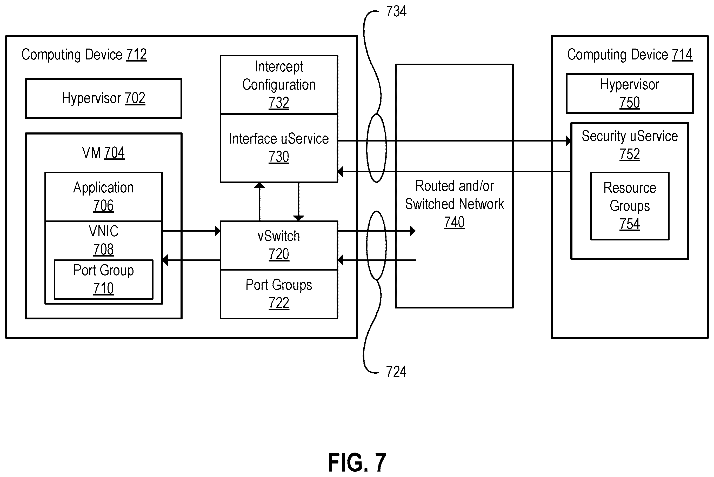 Patent US12368736 Figure 7 – Resolving the disparate impact of security exploits to resources within a resource group