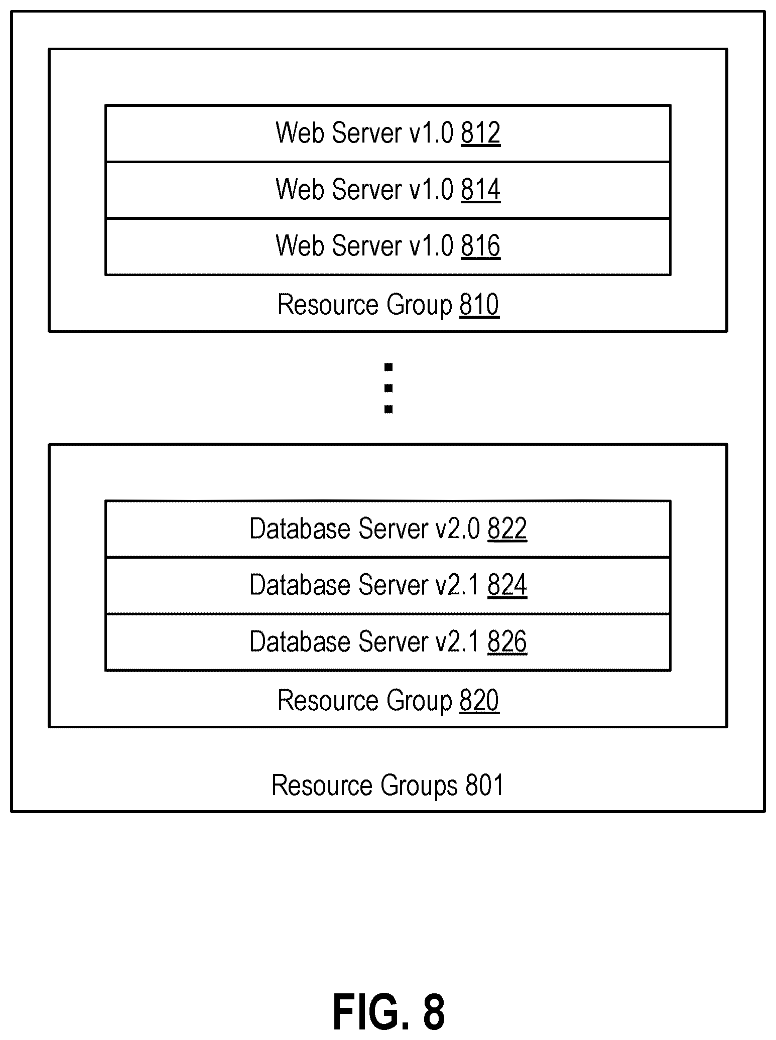 Patent US12368736 Figure 8 – Resolving the disparate impact of security exploits to resources within a resource group