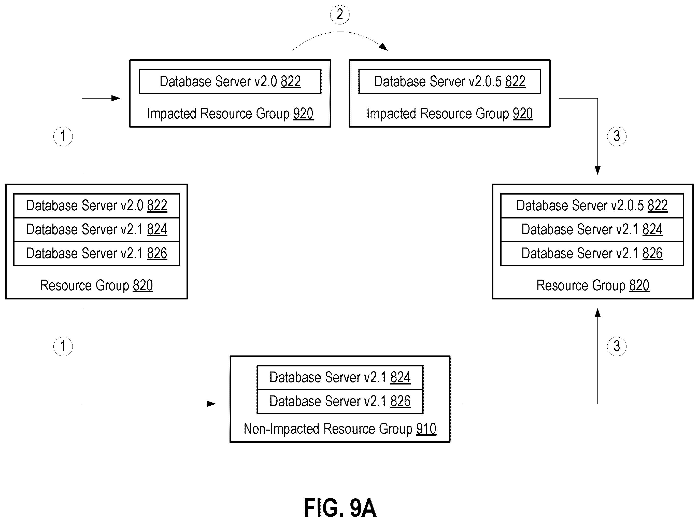 Patent US12368736 Figure 9 – Resolving the disparate impact of security exploits to resources within a resource group