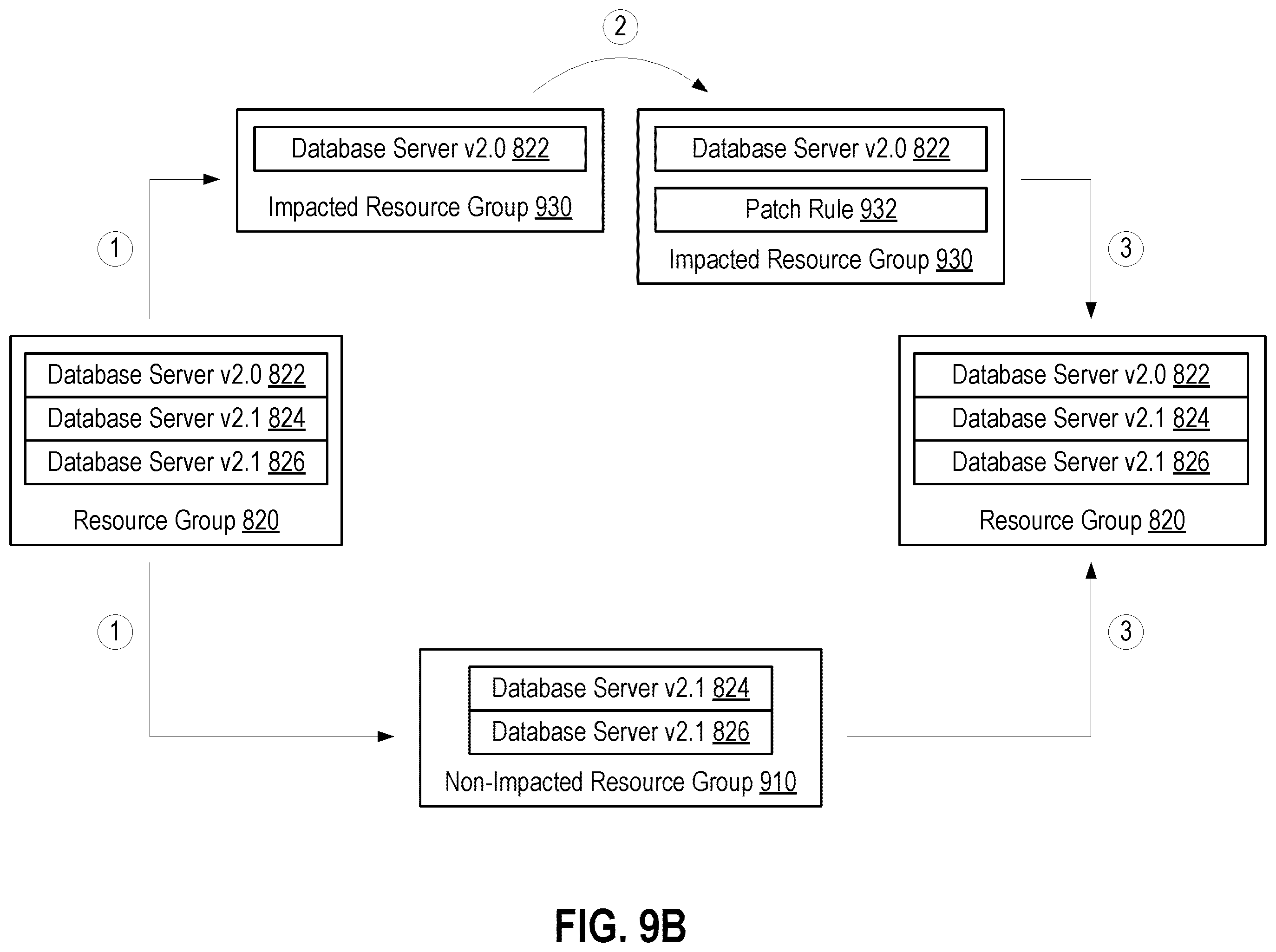 Patent US12368736 Figure 10 – Resolving the disparate impact of security exploits to resources within a resource group