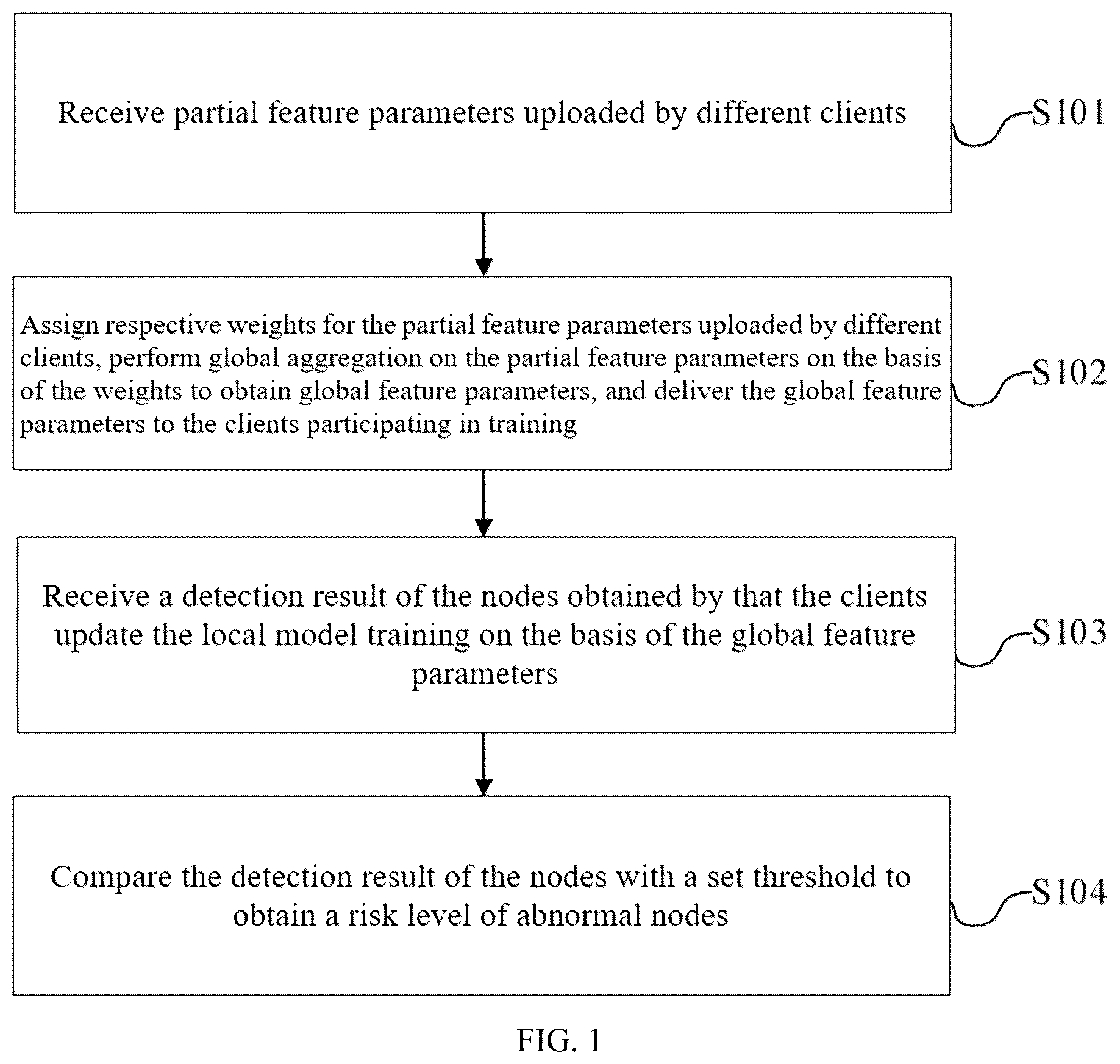 Patent US12368737 Figure 1 – Method and system for detecting abnormal nodes in industrial internet, and medium and device