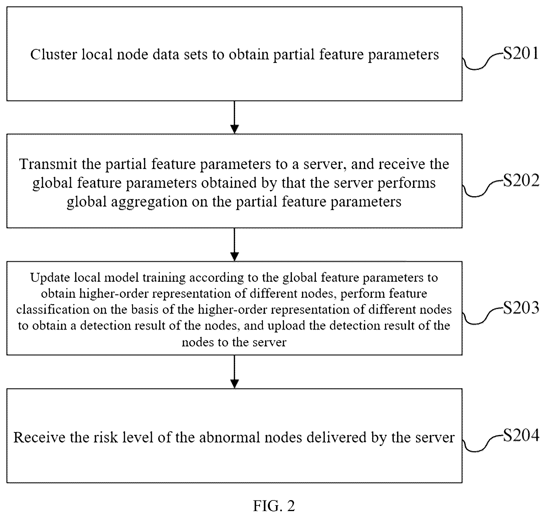 Patent US12368737 Figure 2 – Method and system for detecting abnormal nodes in industrial internet, and medium and device