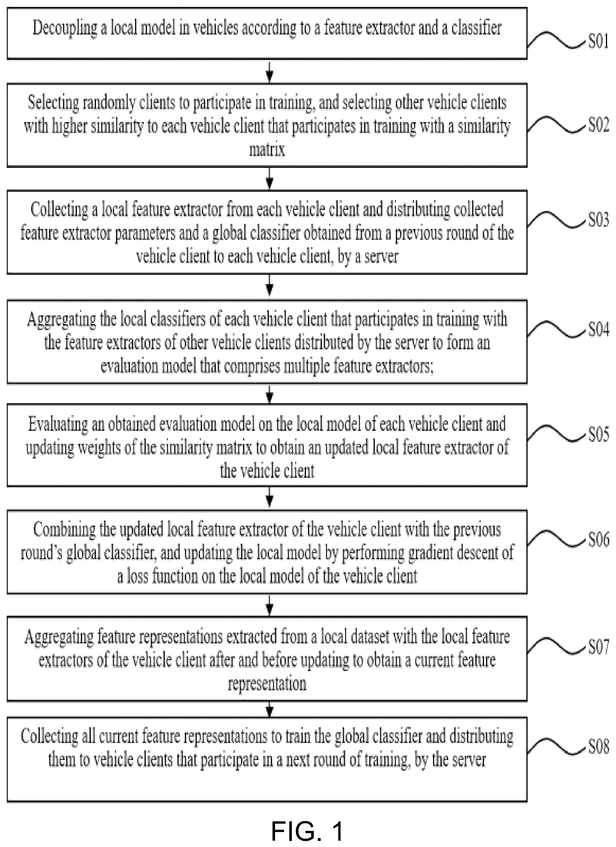 Patent US12368738 Figure 1 – Method for constructing a vehicle networking intrusion detection model based on federated learning