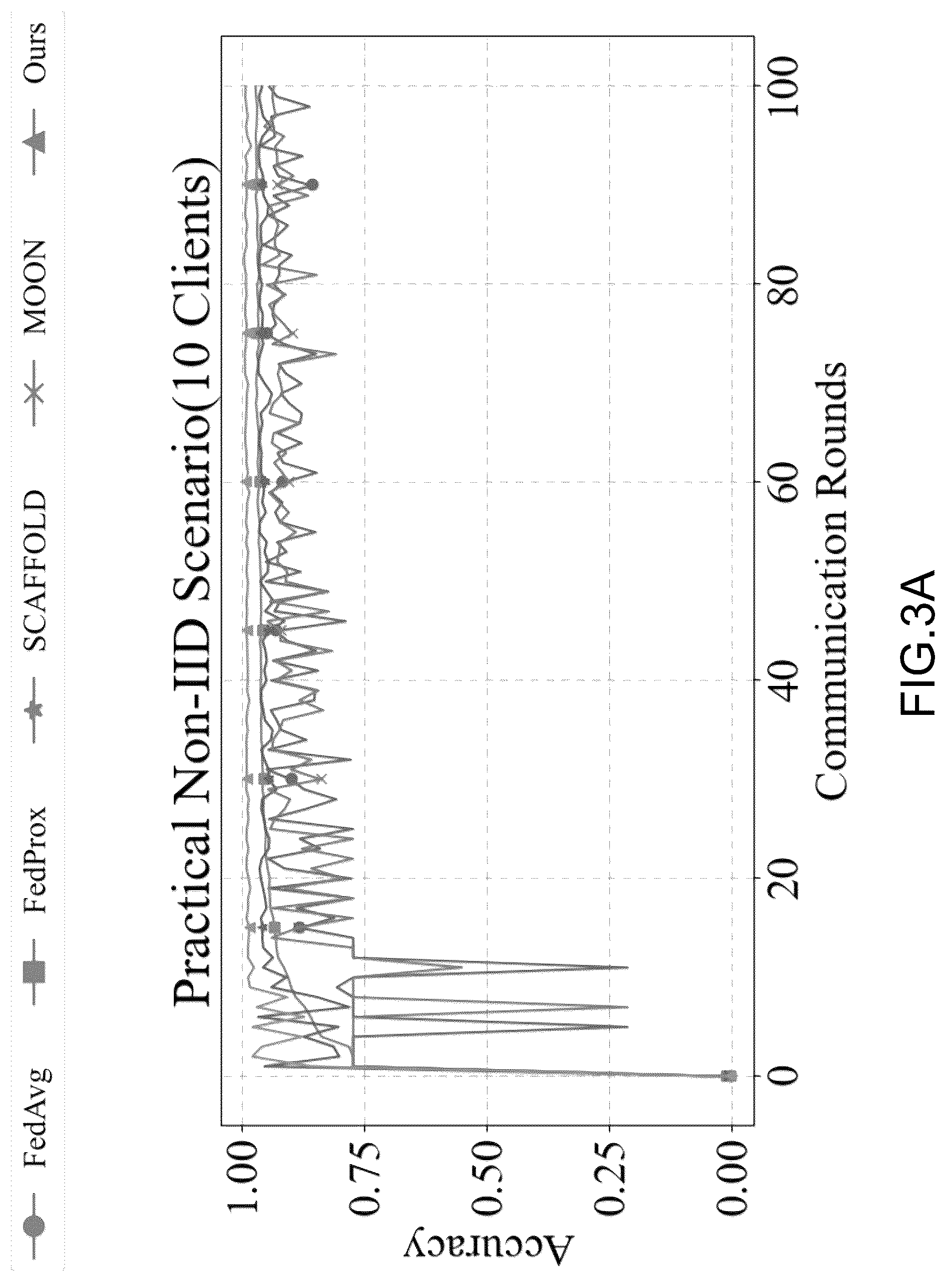 Patent US12368738 Figure 6 – Method for constructing a vehicle networking intrusion detection model based on federated learning
