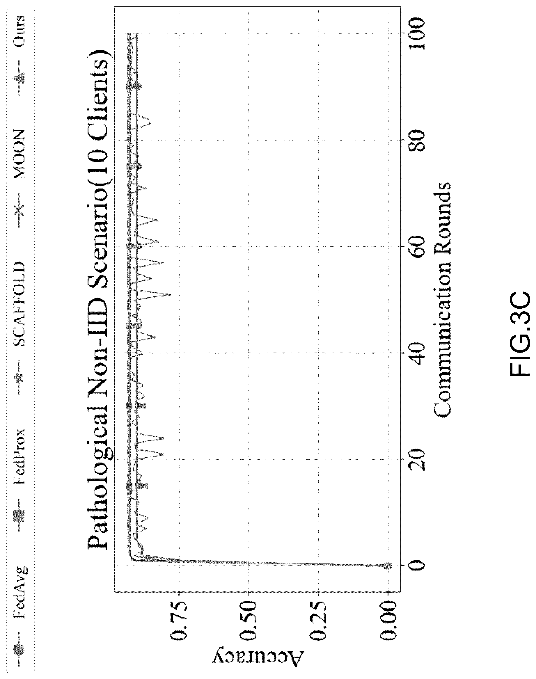 Patent US12368738 Figure 8 – Method for constructing a vehicle networking intrusion detection model based on federated learning