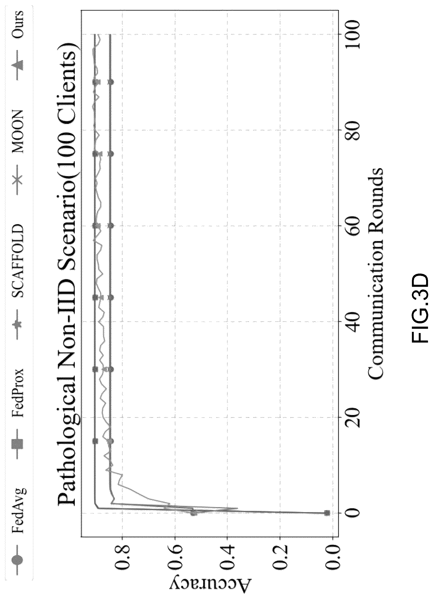 Patent US12368738 Figure 9 – Method for constructing a vehicle networking intrusion detection model based on federated learning