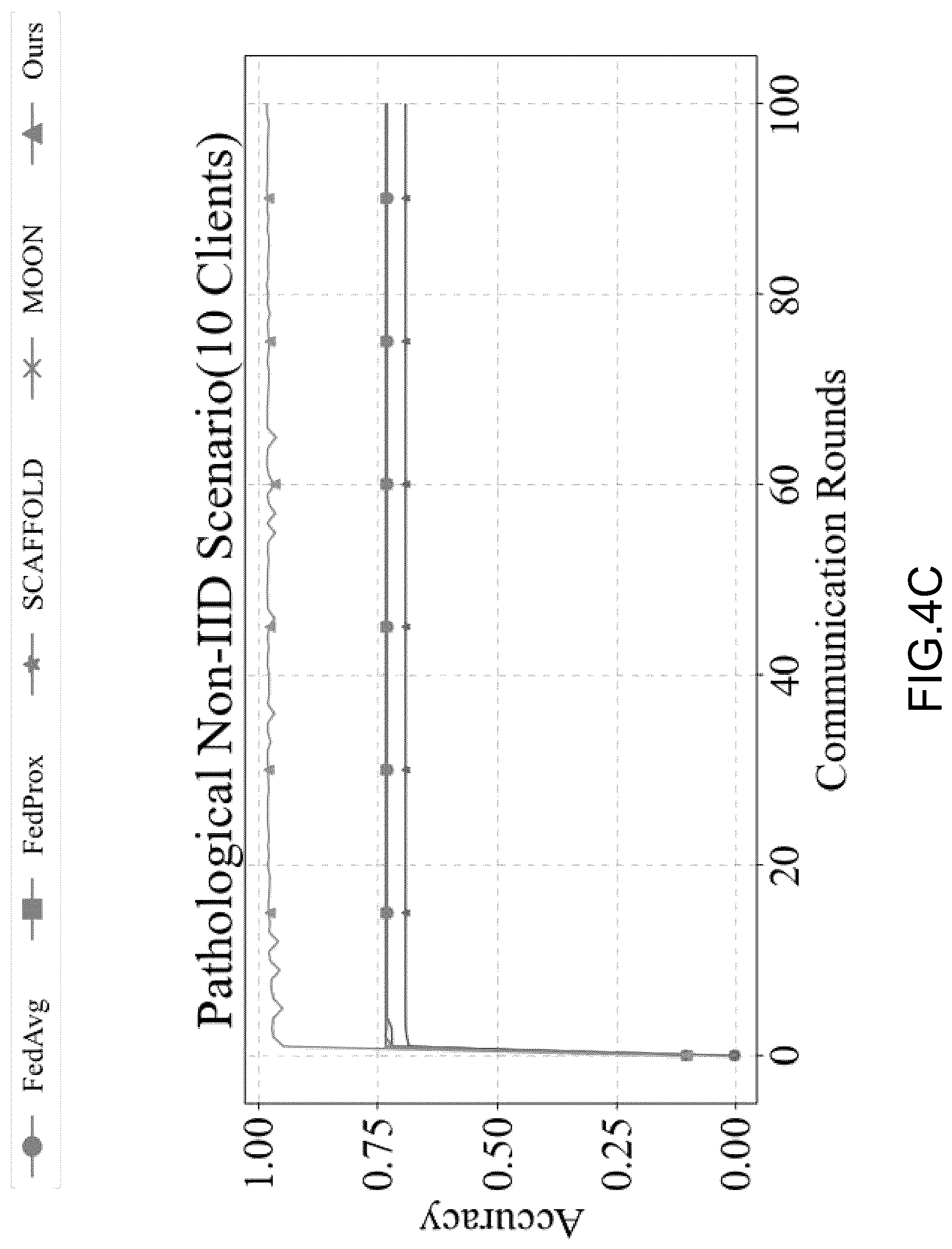 Patent US12368738 Figure 12 – Method for constructing a vehicle networking intrusion detection model based on federated learning