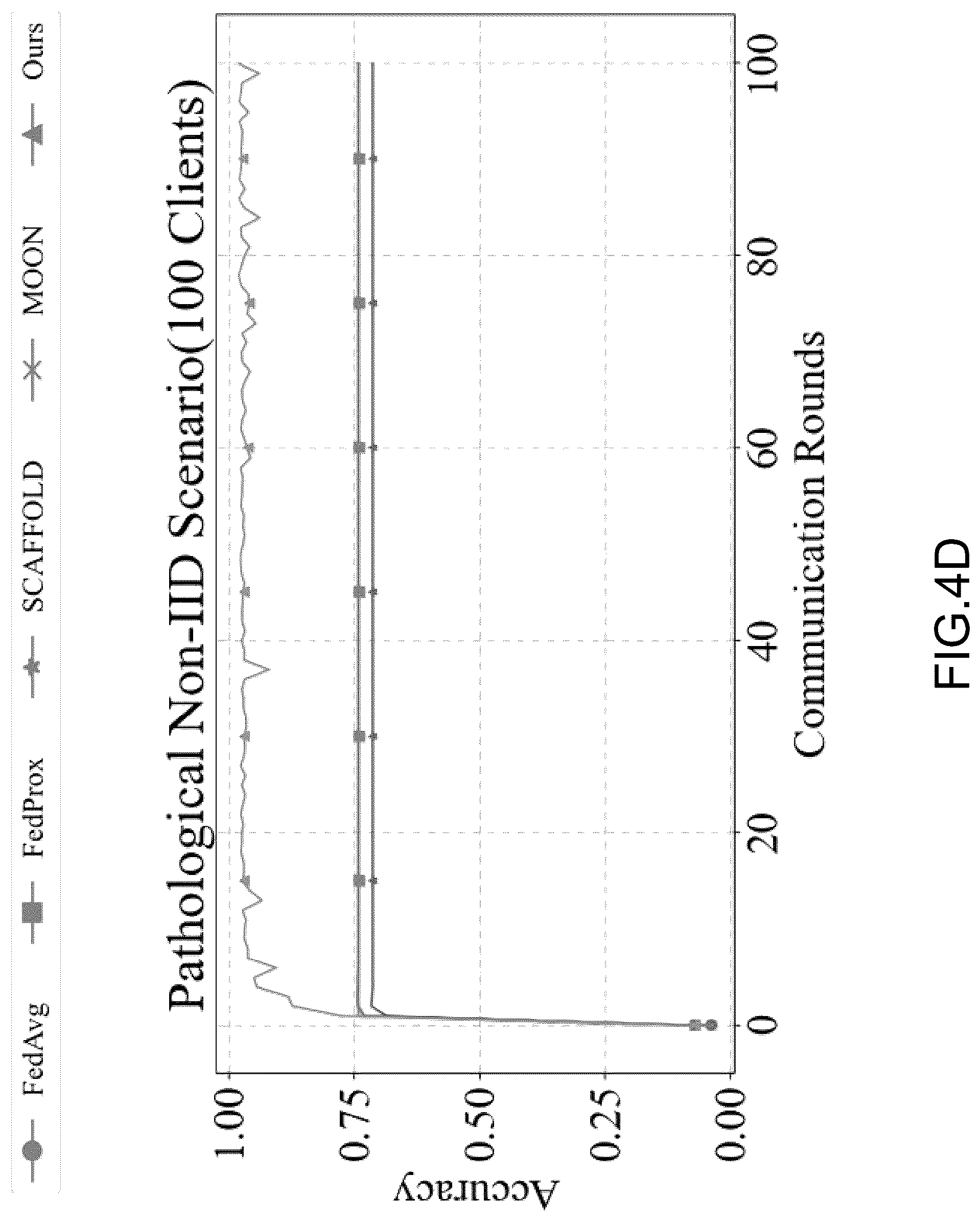 Patent US12368738 Figure 13 – Method for constructing a vehicle networking intrusion detection model based on federated learning