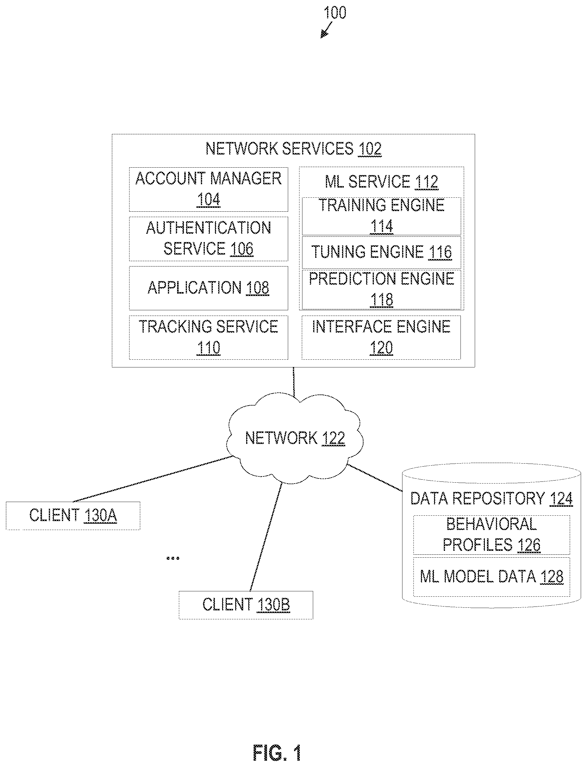 Patent US12368739 — Adaptive network attack prediction system — Figure 1