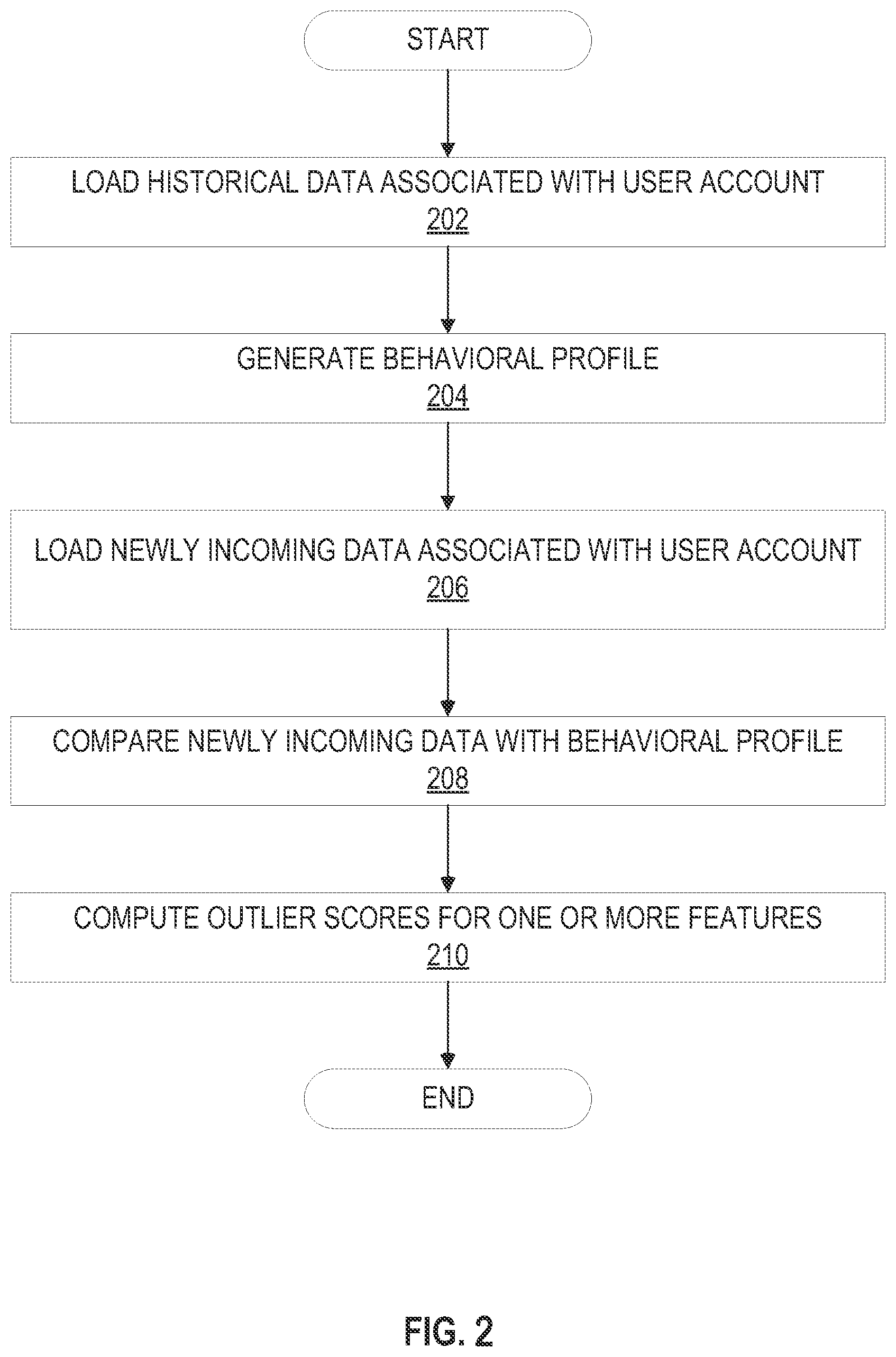 Patent US12368739 Figure 2 – Adaptive network attack prediction system