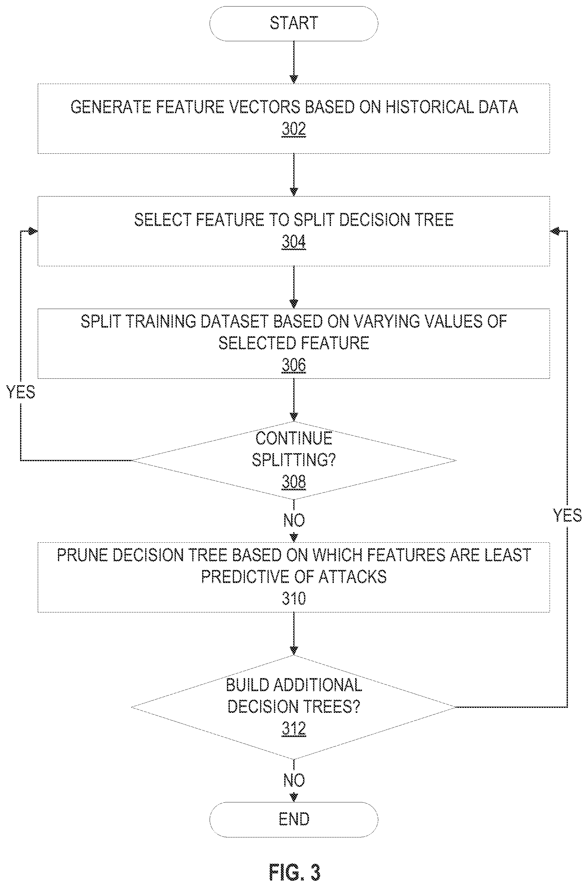 Patent US12368739 Figure 3 – Adaptive network attack prediction system