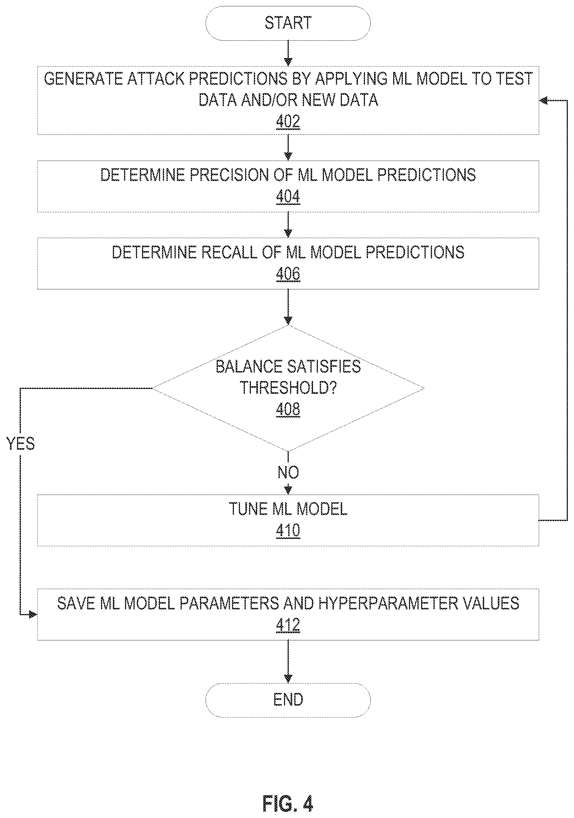 Patent US12368739 Figure 4 – Adaptive network attack prediction system