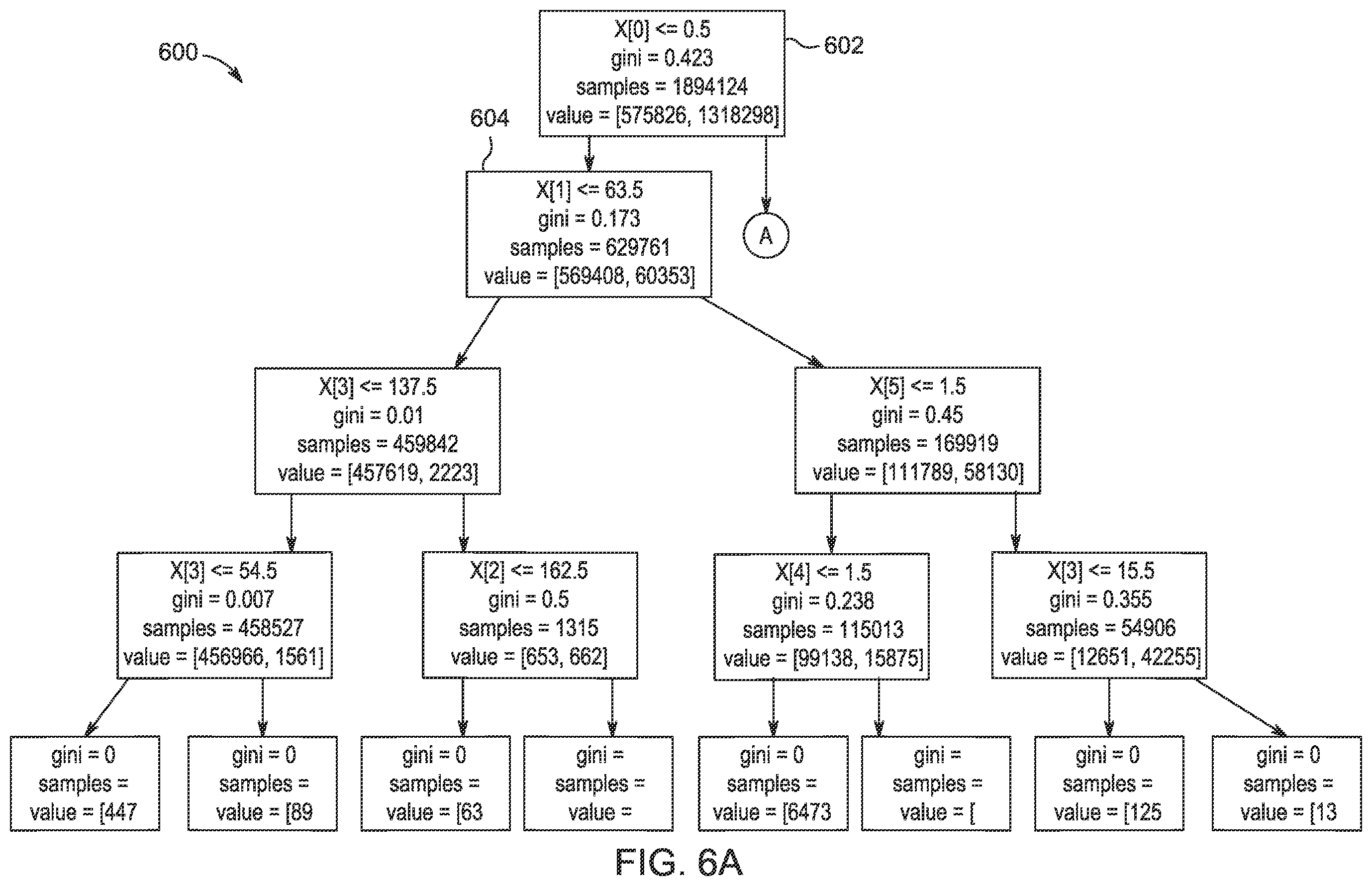 Patent US12368739 Figure 6 – Adaptive network attack prediction system