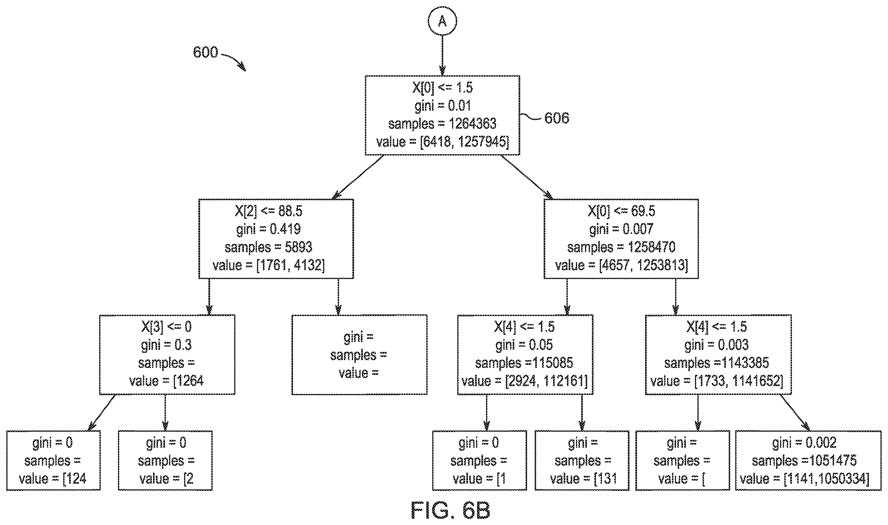 Patent US12368739 Figure 7 – Adaptive network attack prediction system